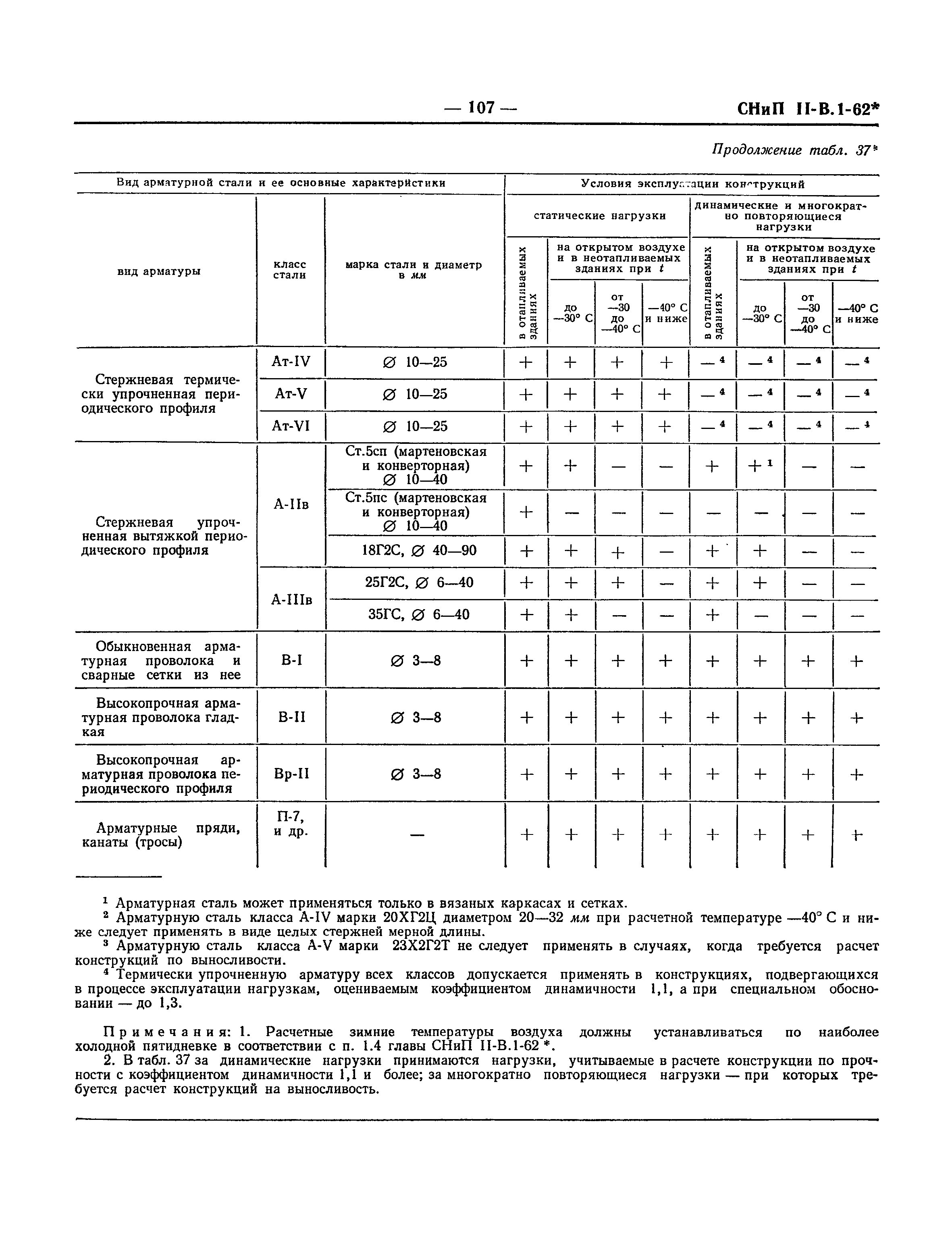 СНиП II-В.1-62*