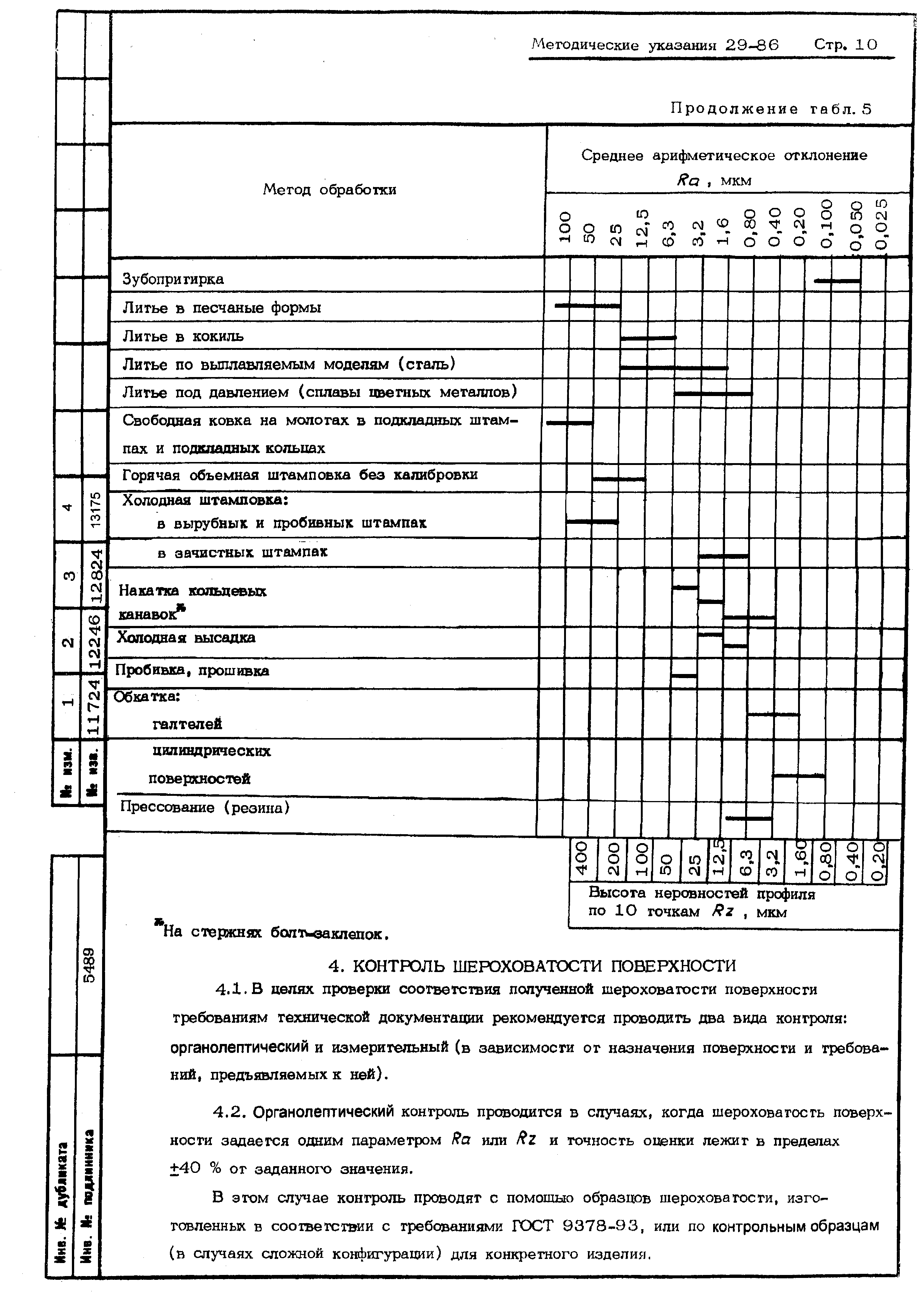 МУ 29-86