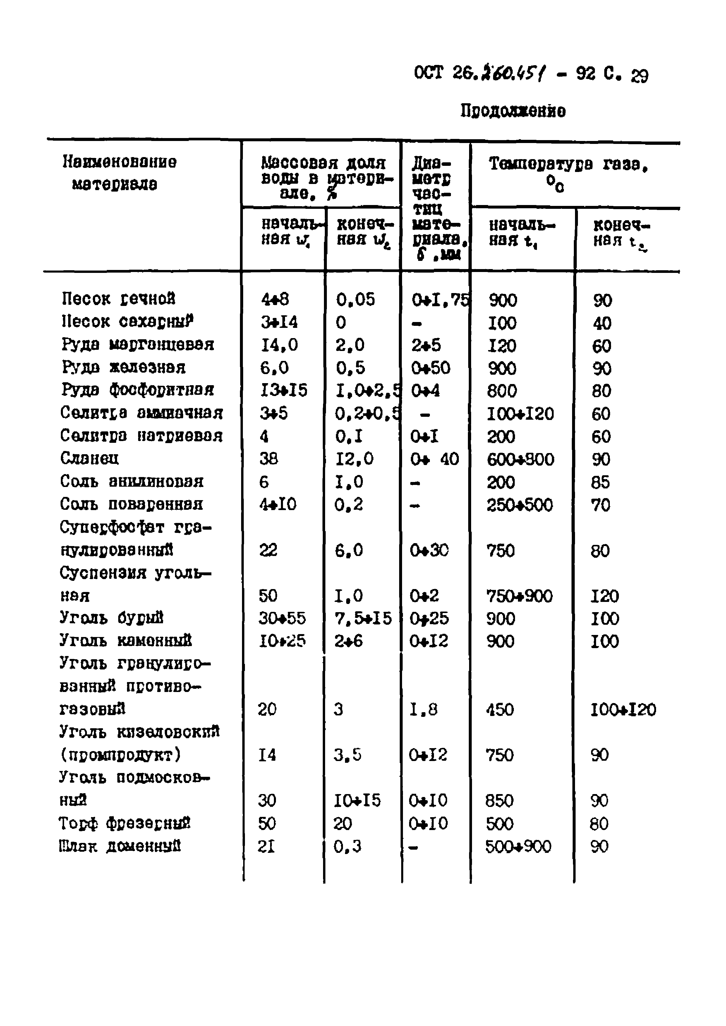 ОСТ 26.260.451-92