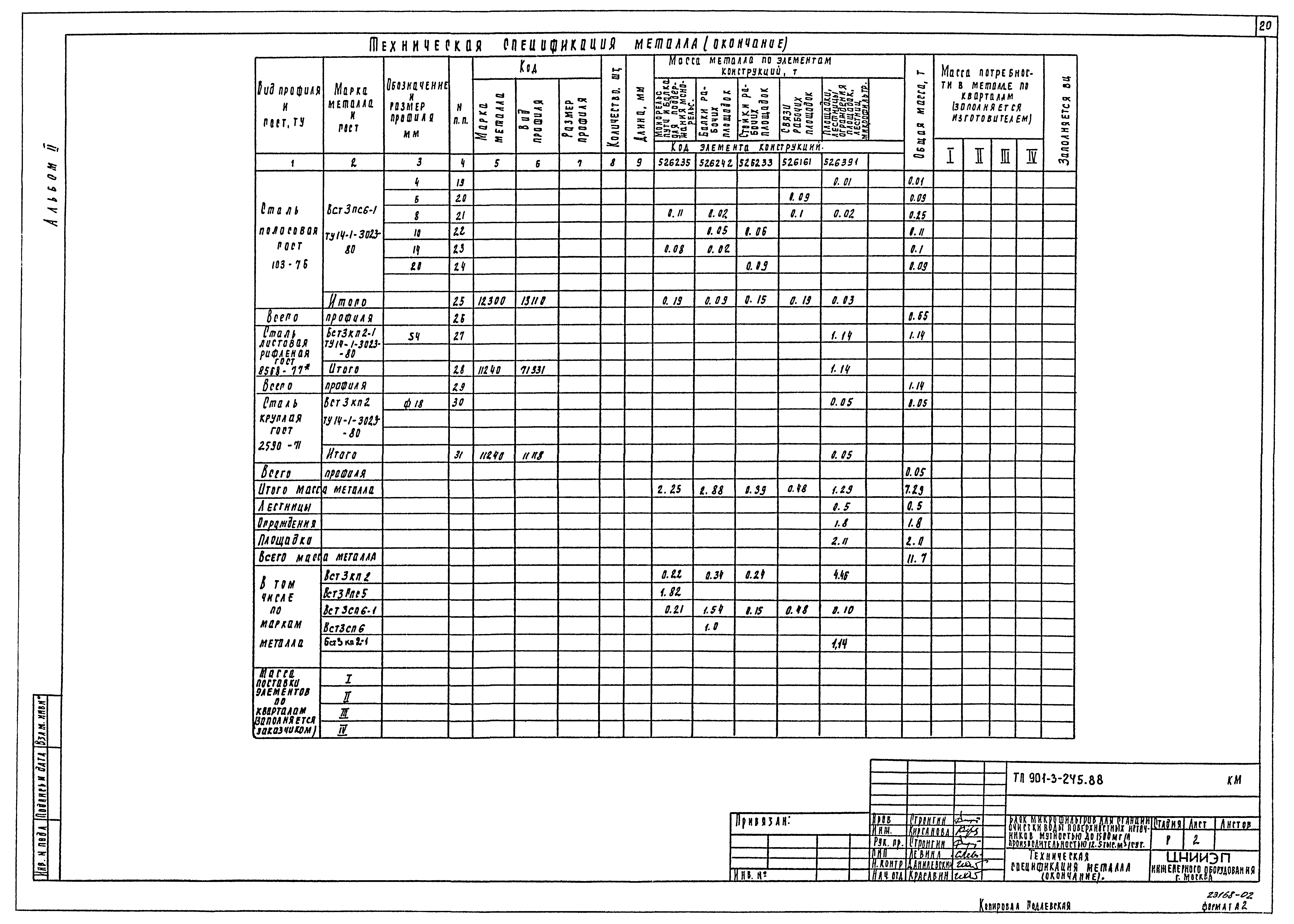 Типовой проект 901-3-245.88