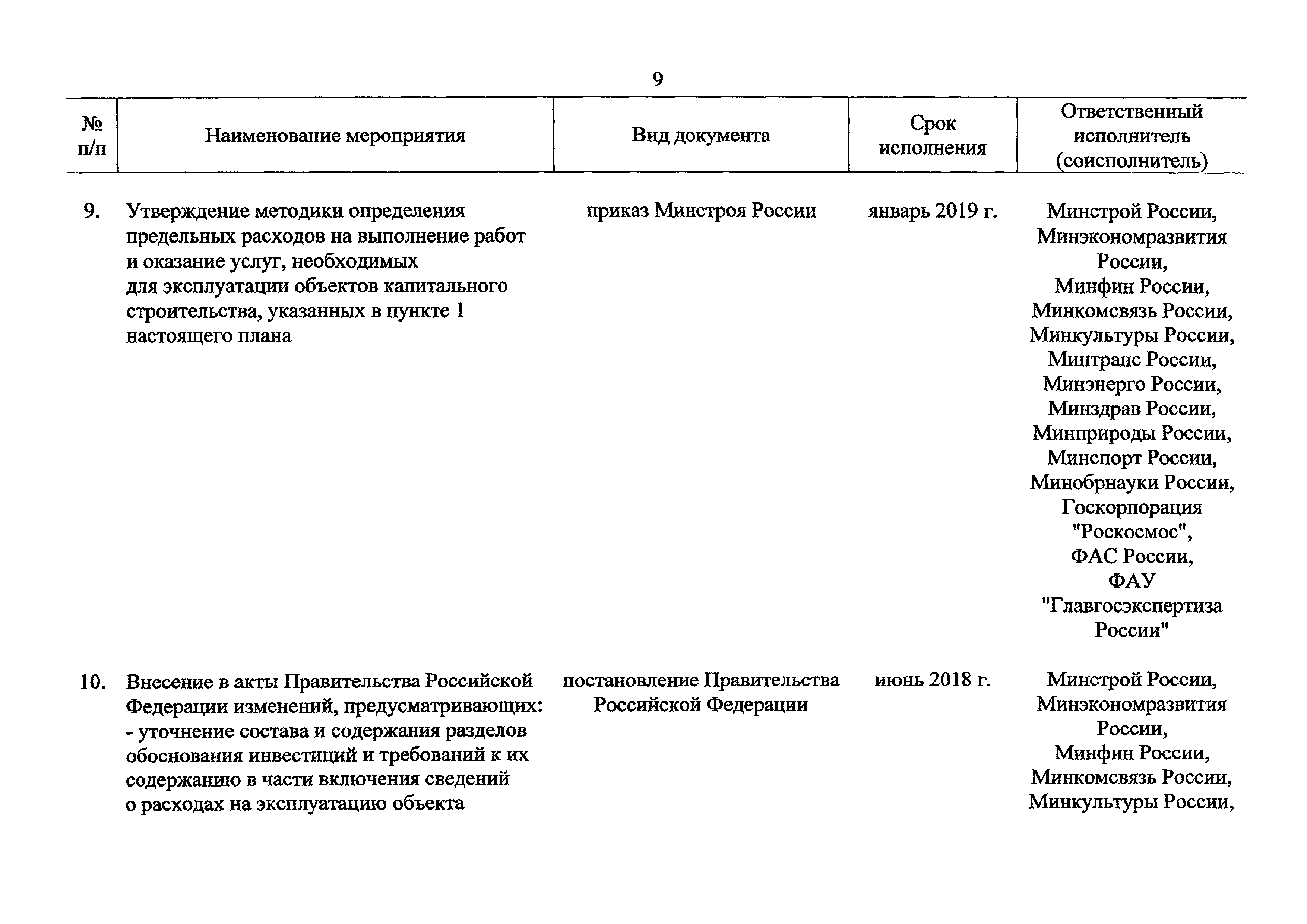 Поручение Правительства РФ 2468п-П9