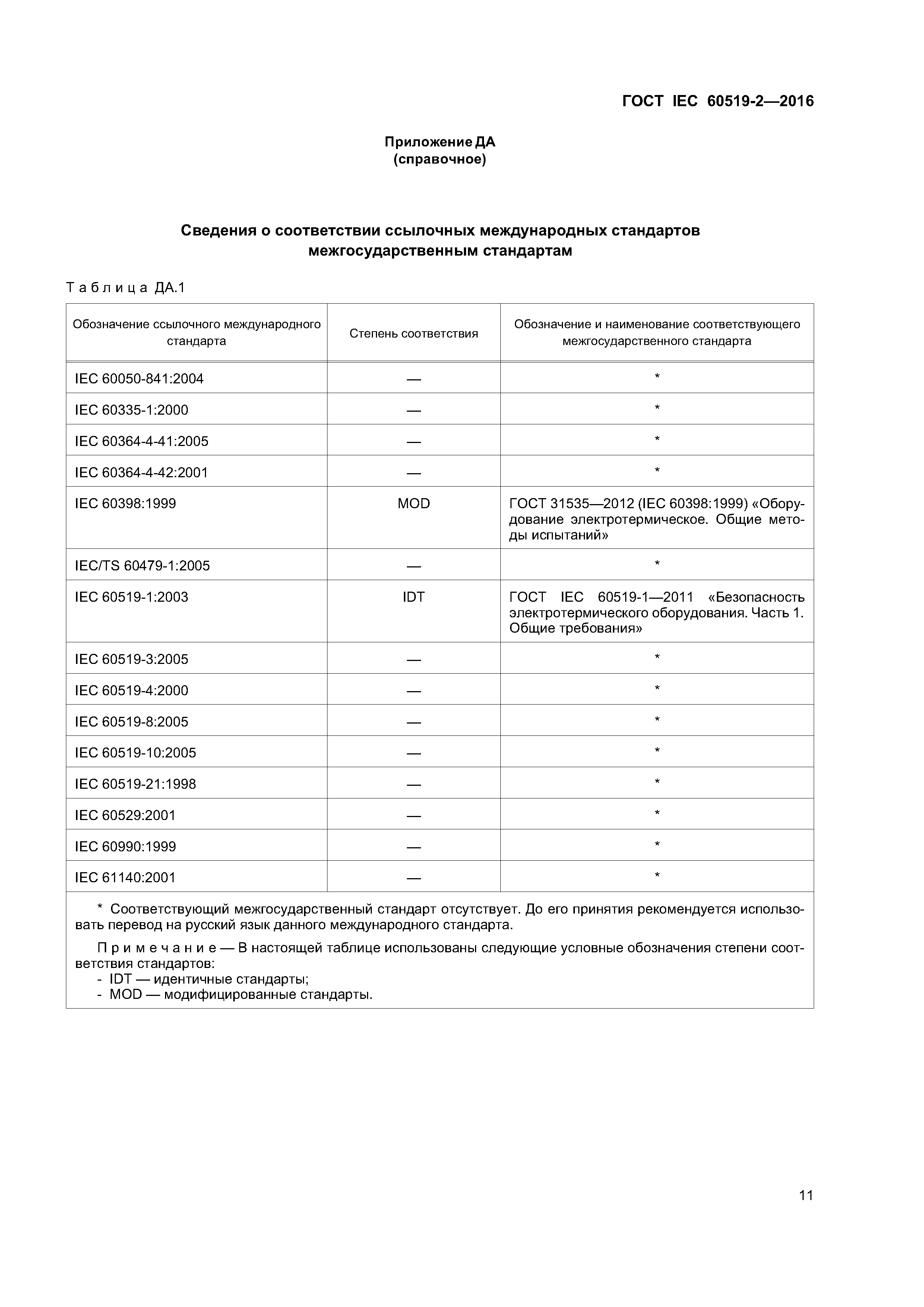 ГОСТ IEC 60519-2-2016