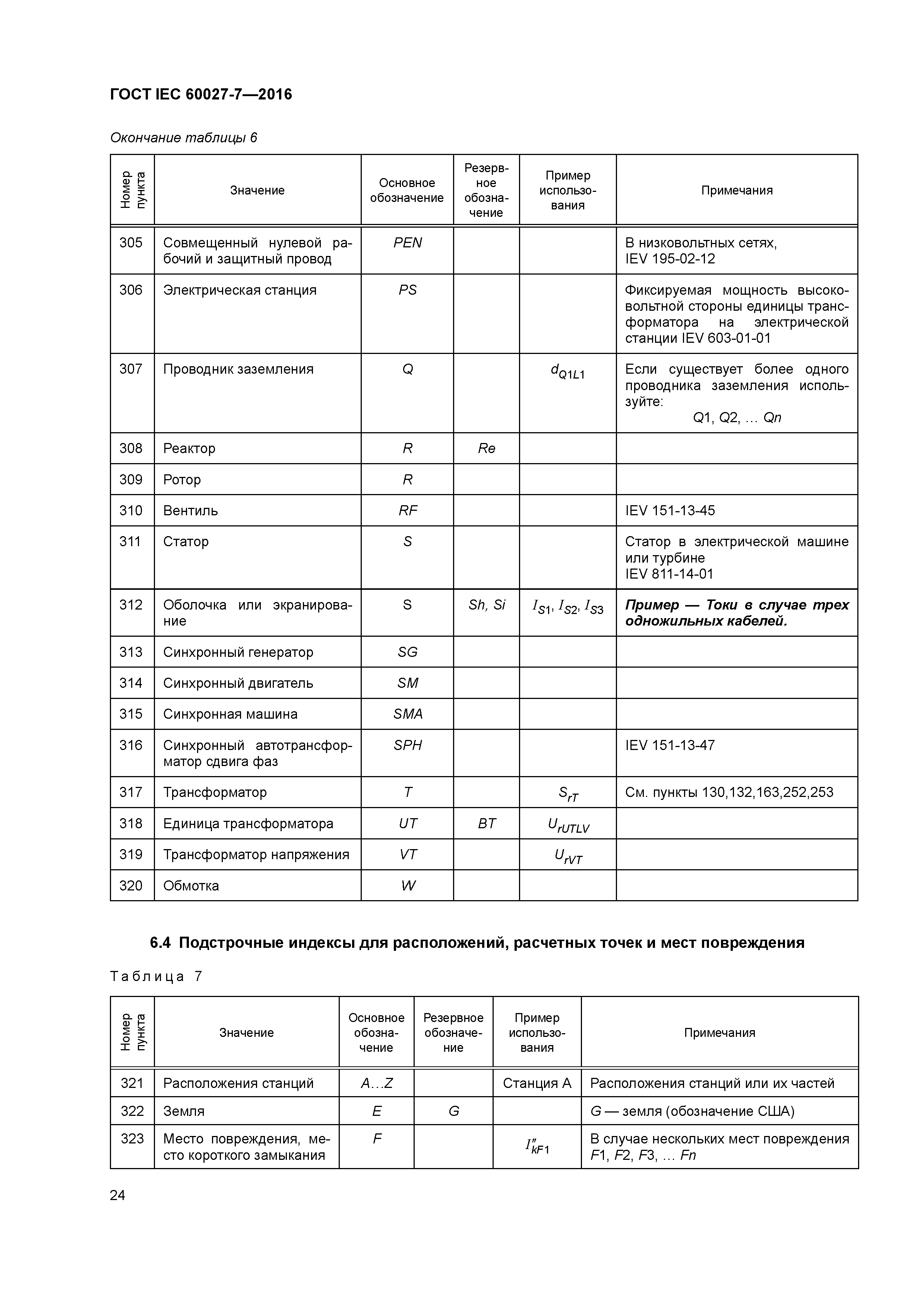 ГОСТ IEC 60027-7-2016