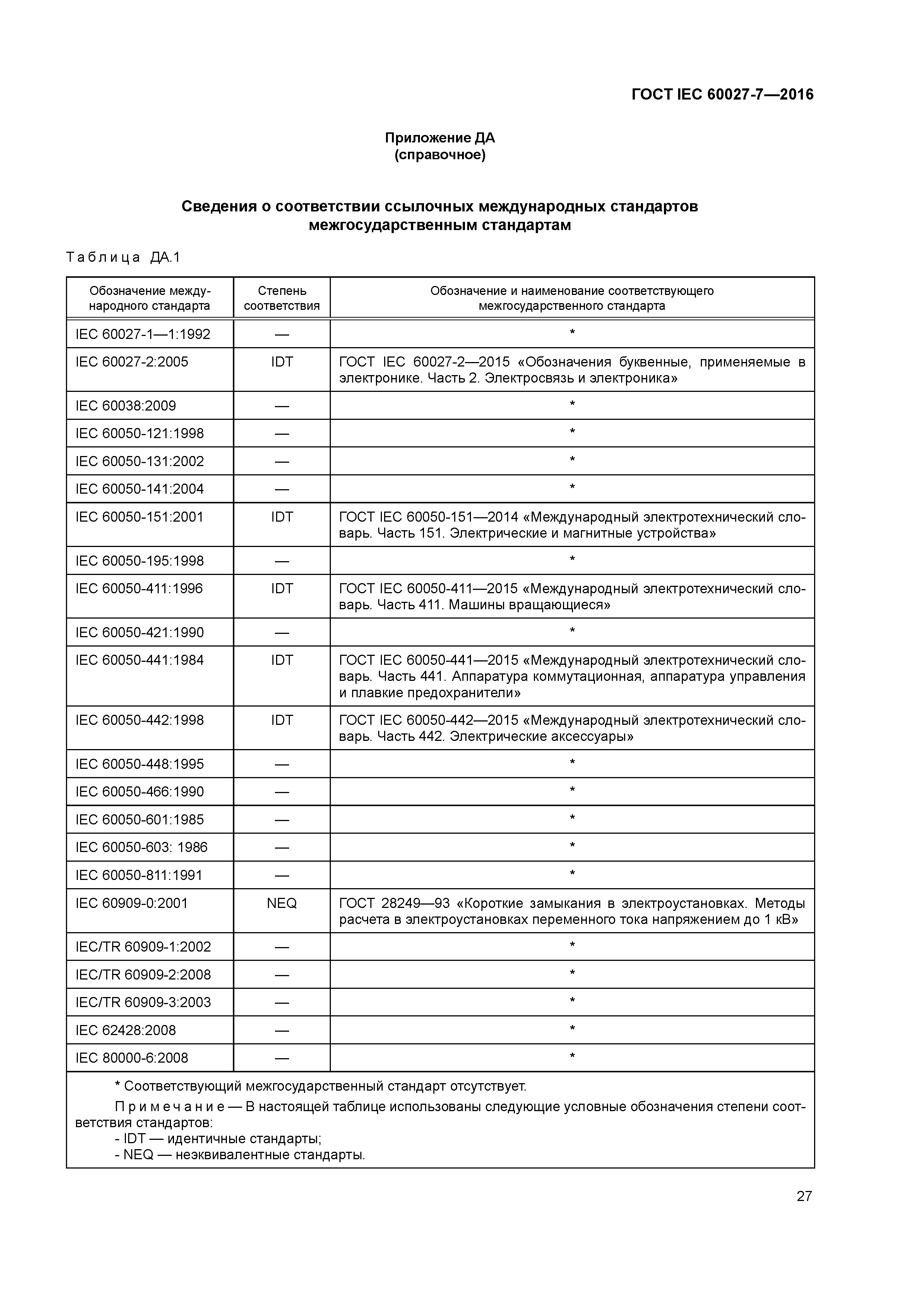 ГОСТ IEC 60027-7-2016