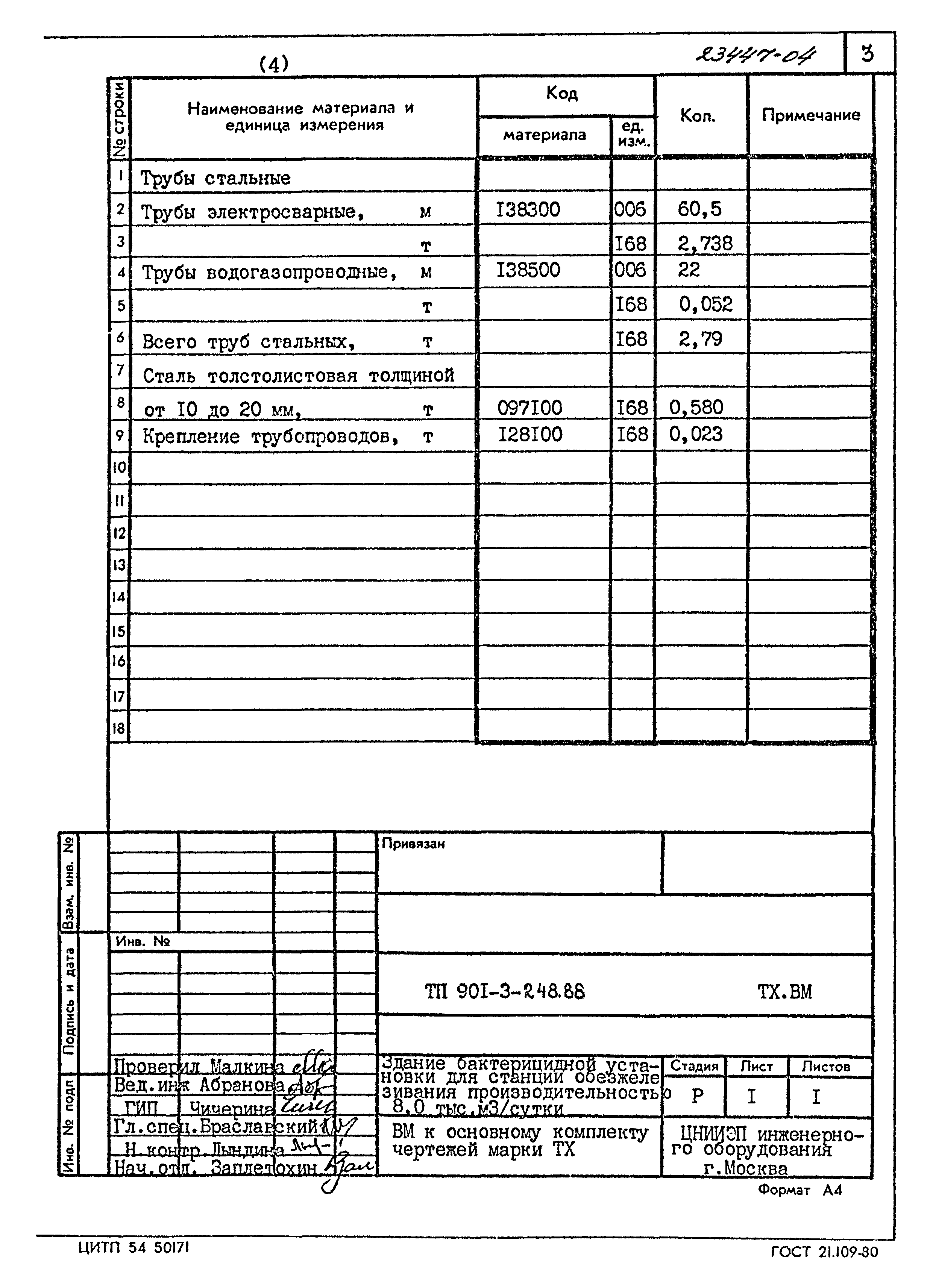 Типовой проект 901-3-248.88