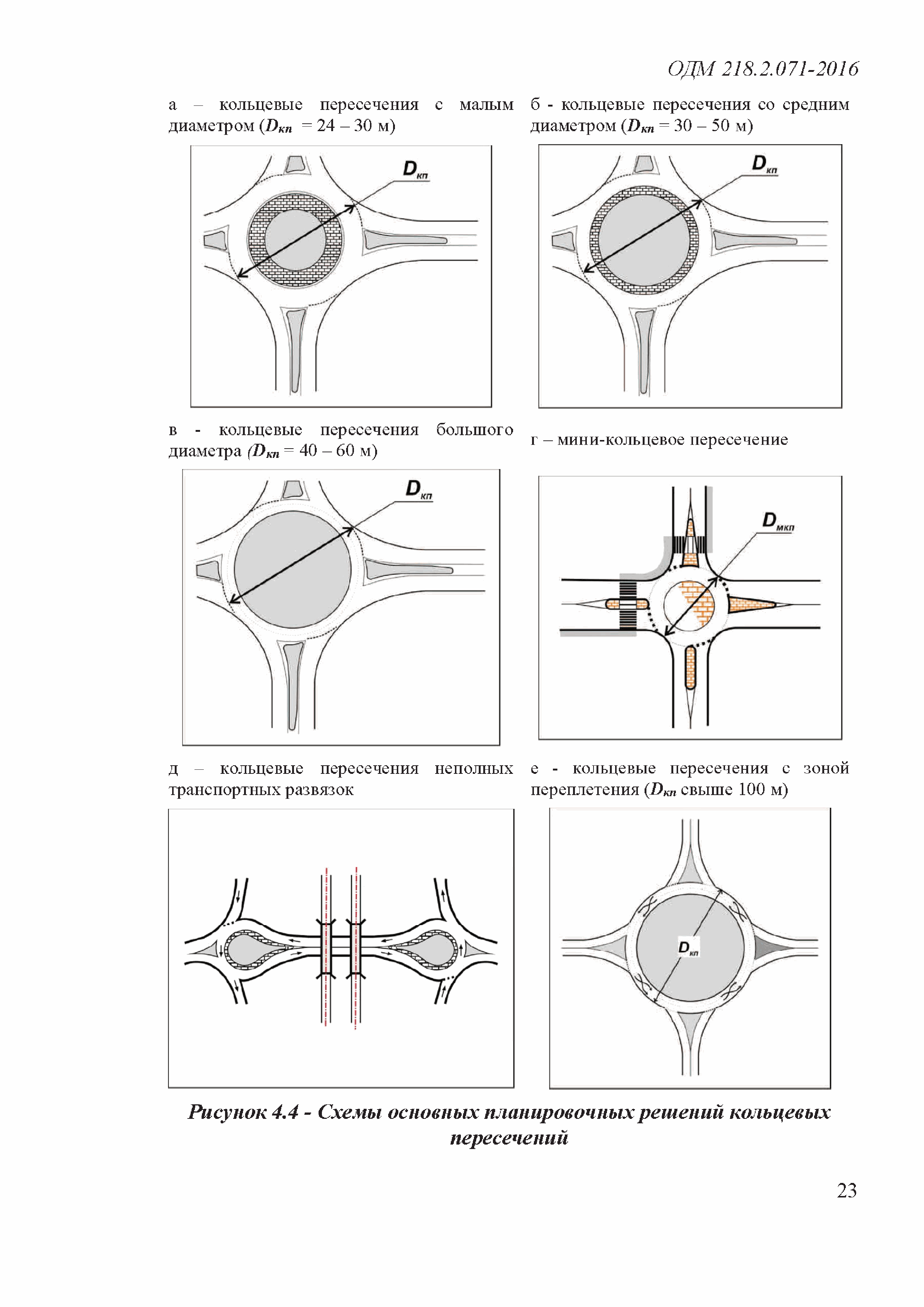 ОДМ 218.2.071-2016