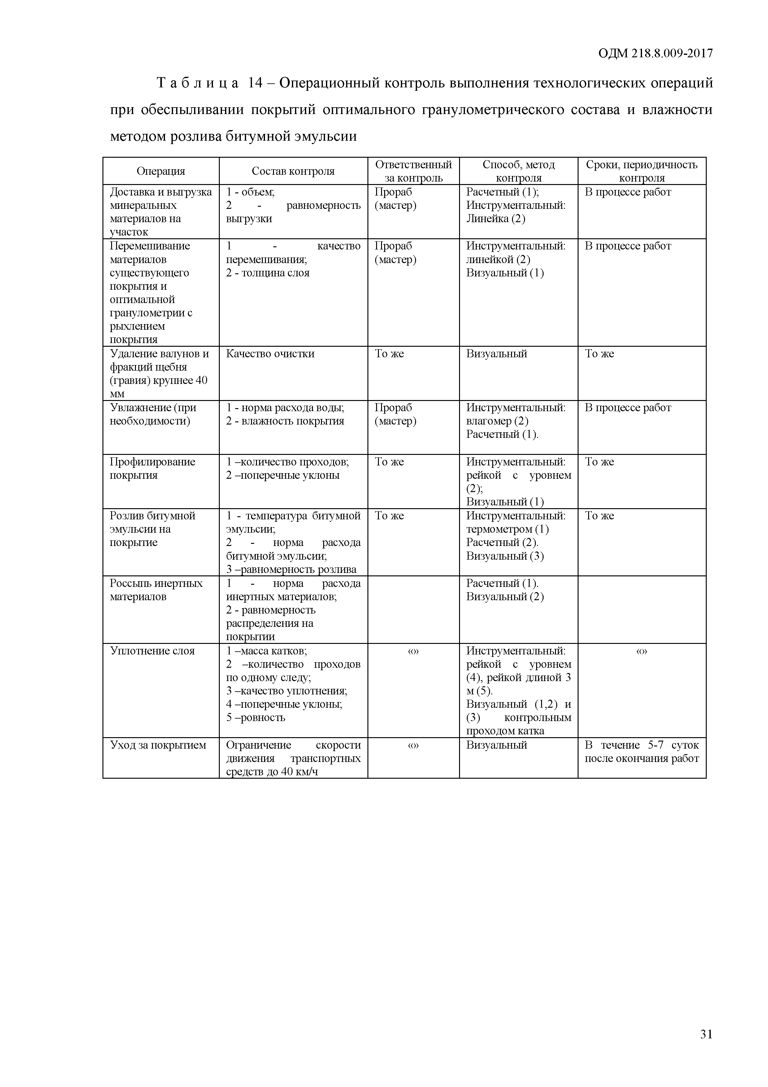 ОДМ 218.8.009-2017