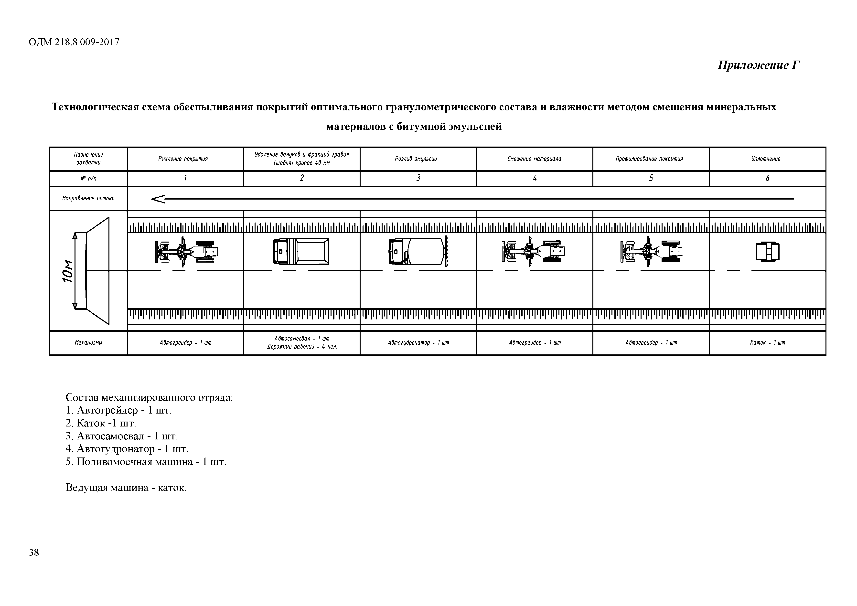 ОДМ 218.8.009-2017