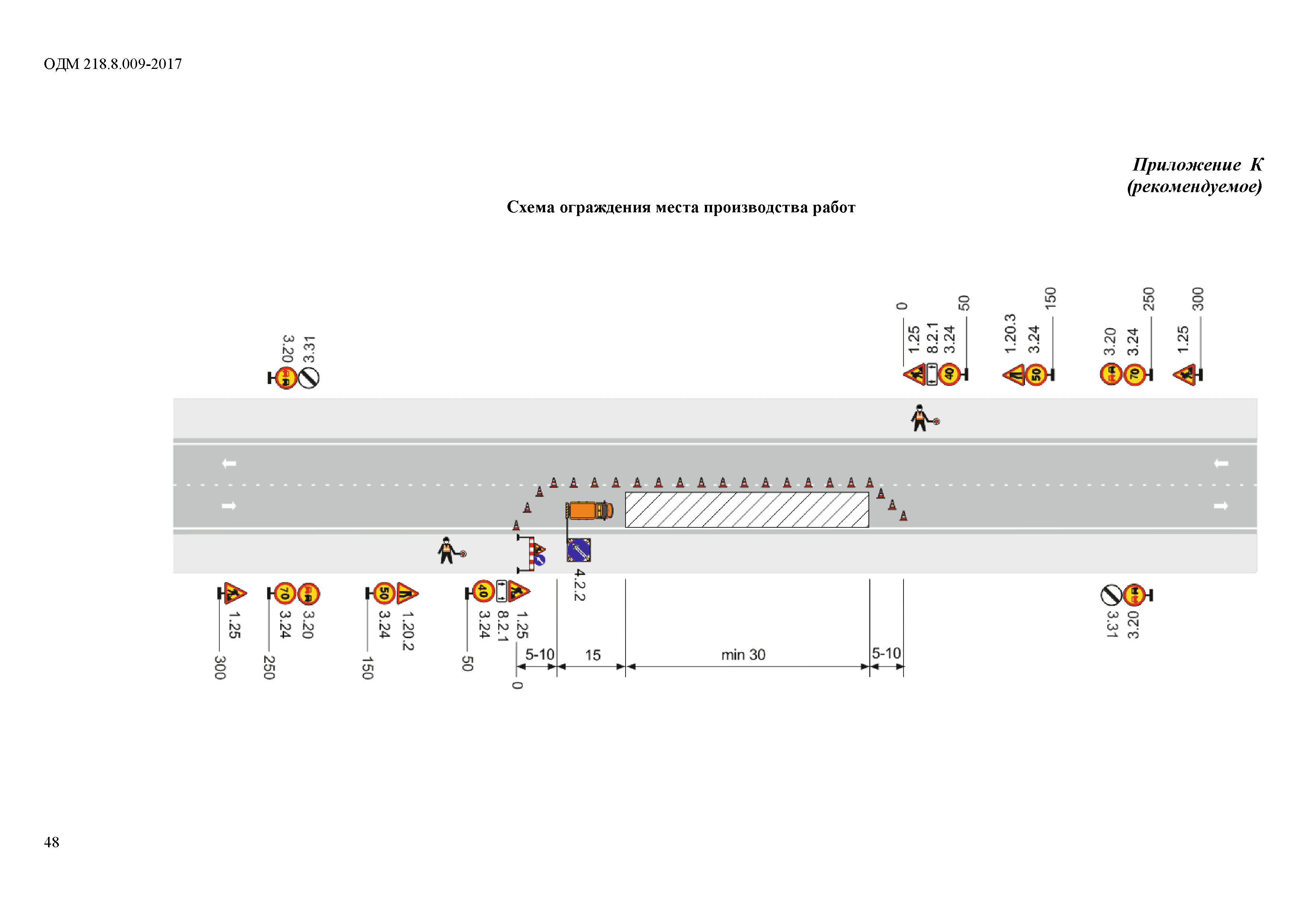 ОДМ 218.8.009-2017