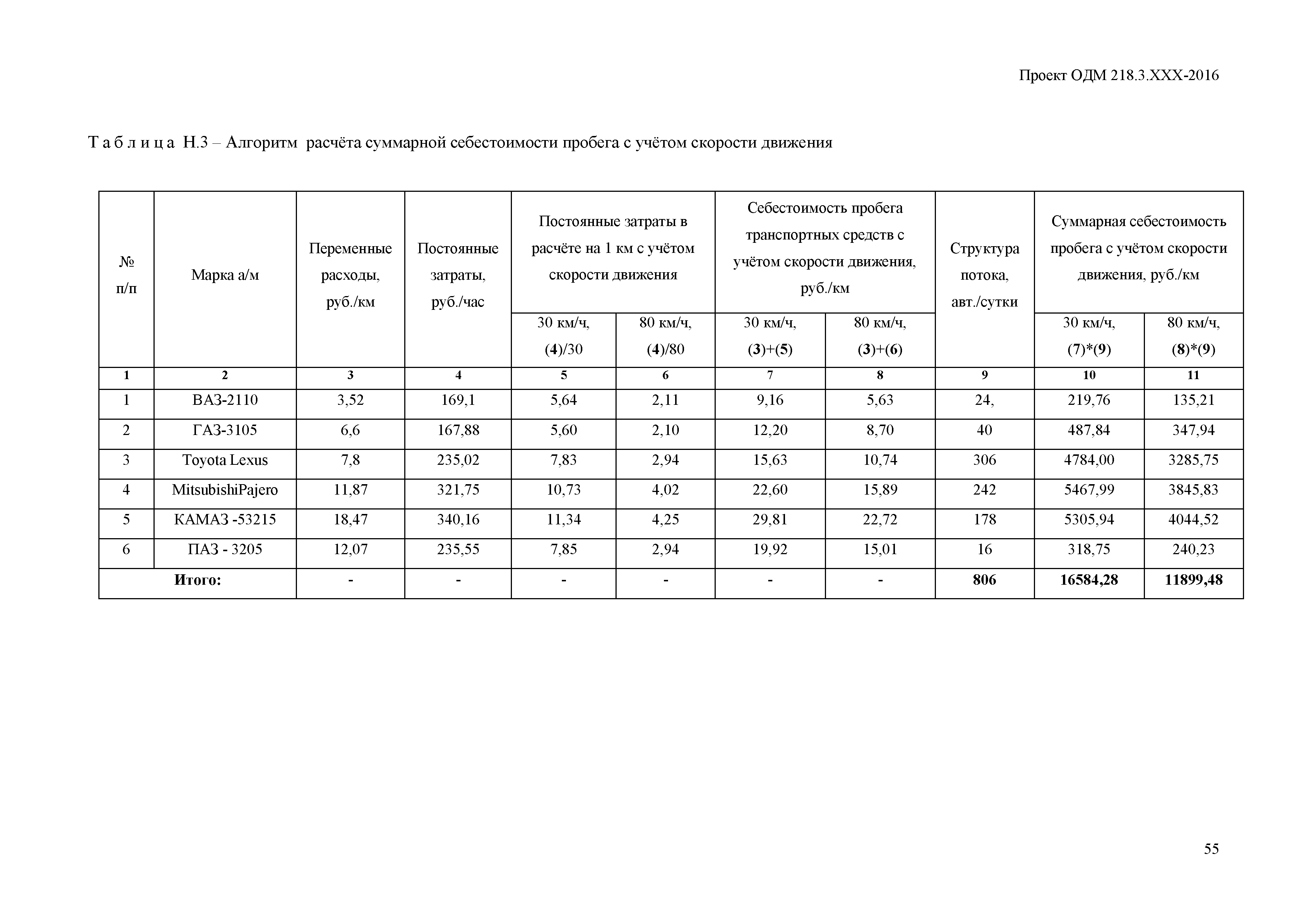 ОДМ 218.8.009-2017