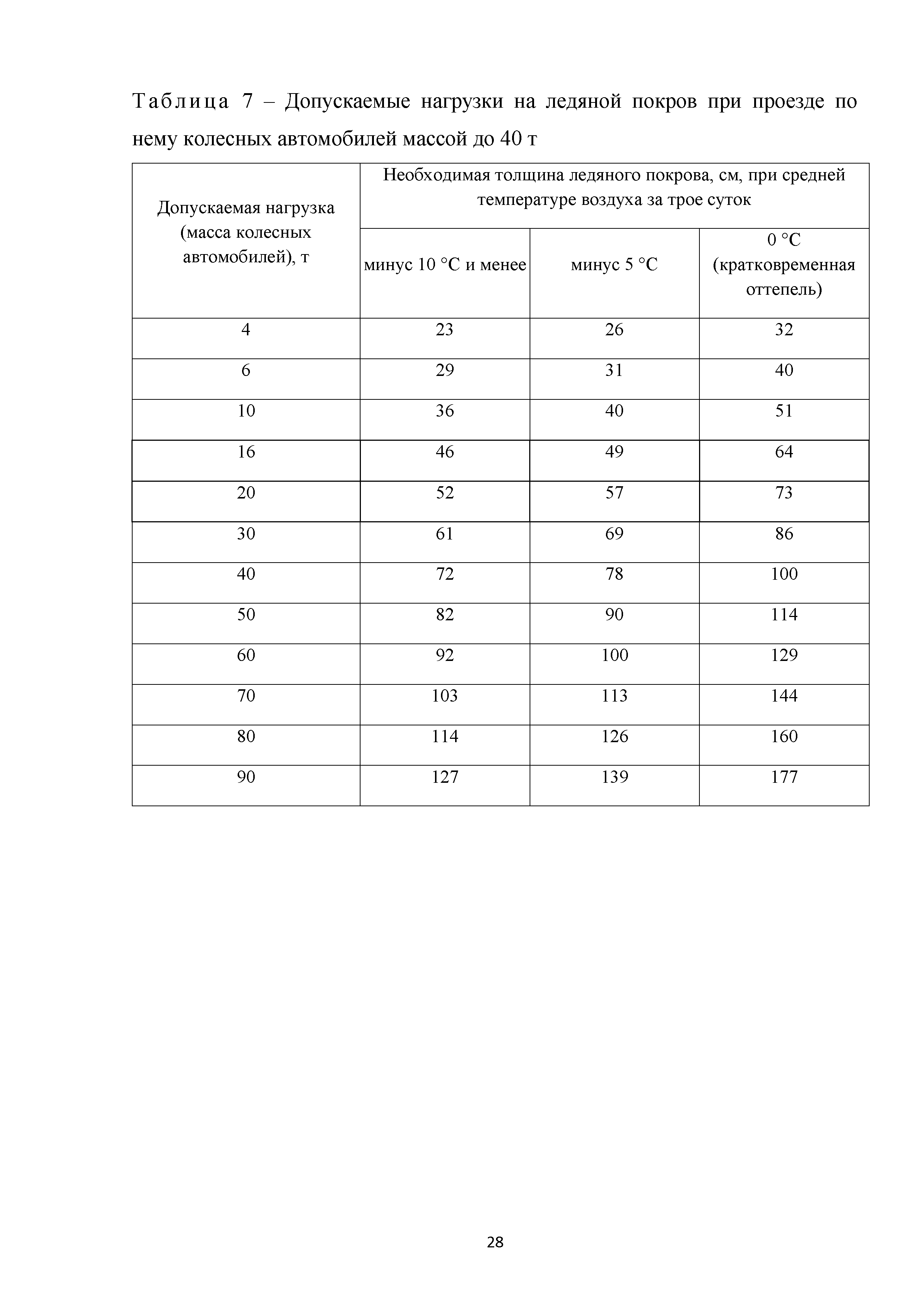 ОДМ 218.4.030-2016