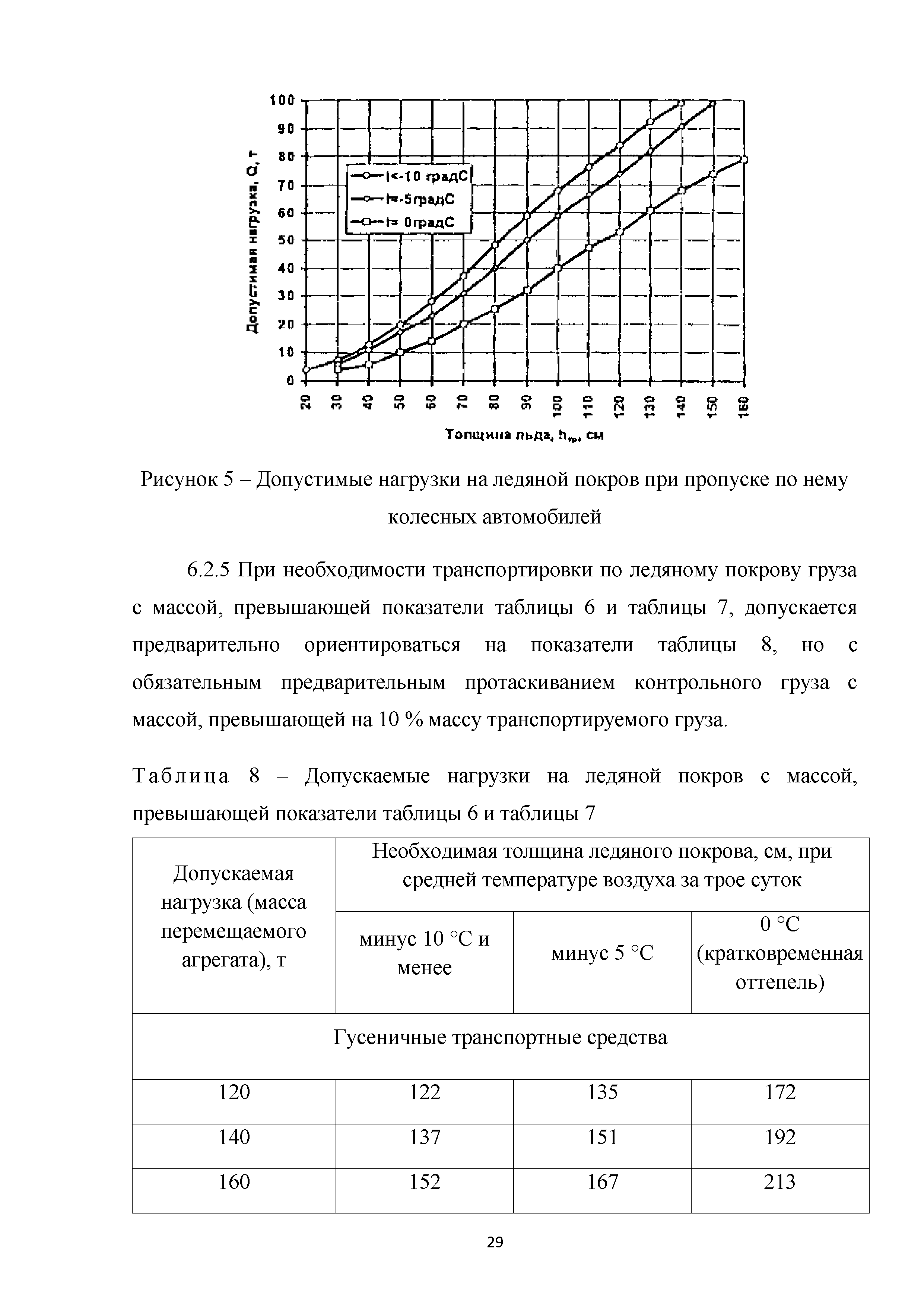 ОДМ 218.4.030-2016