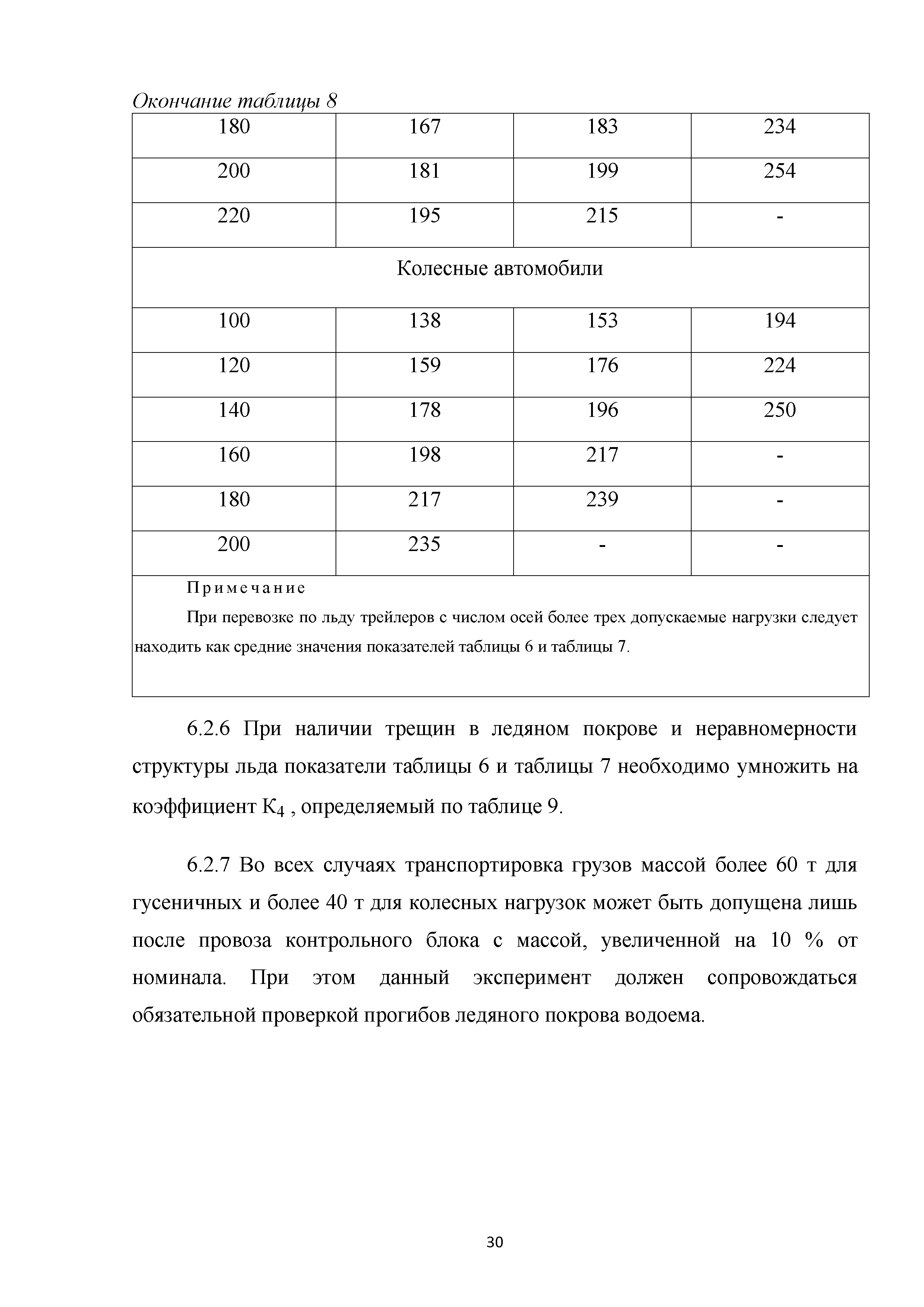 ОДМ 218.4.030-2016