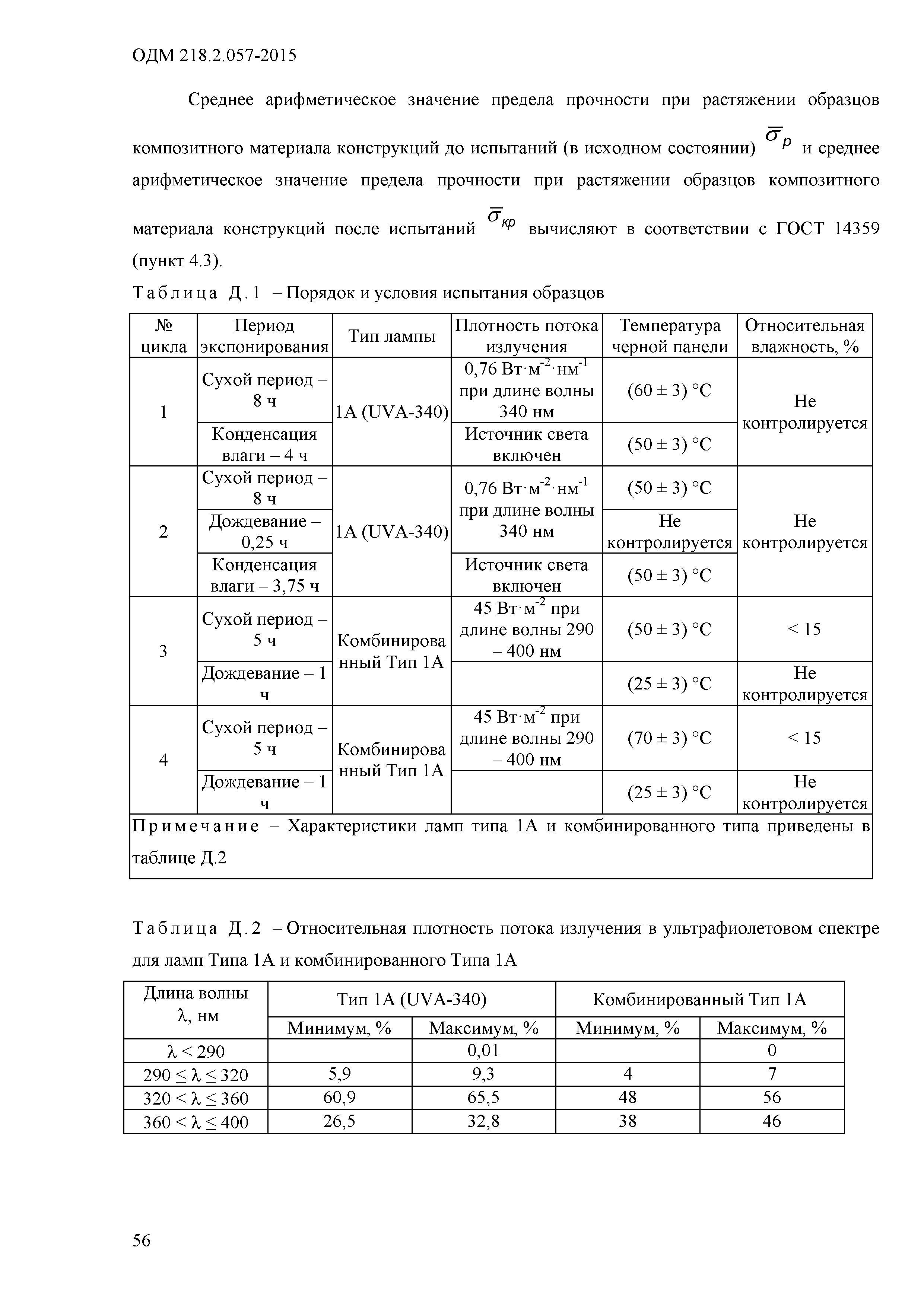 ОДМ 218.2.057-2015