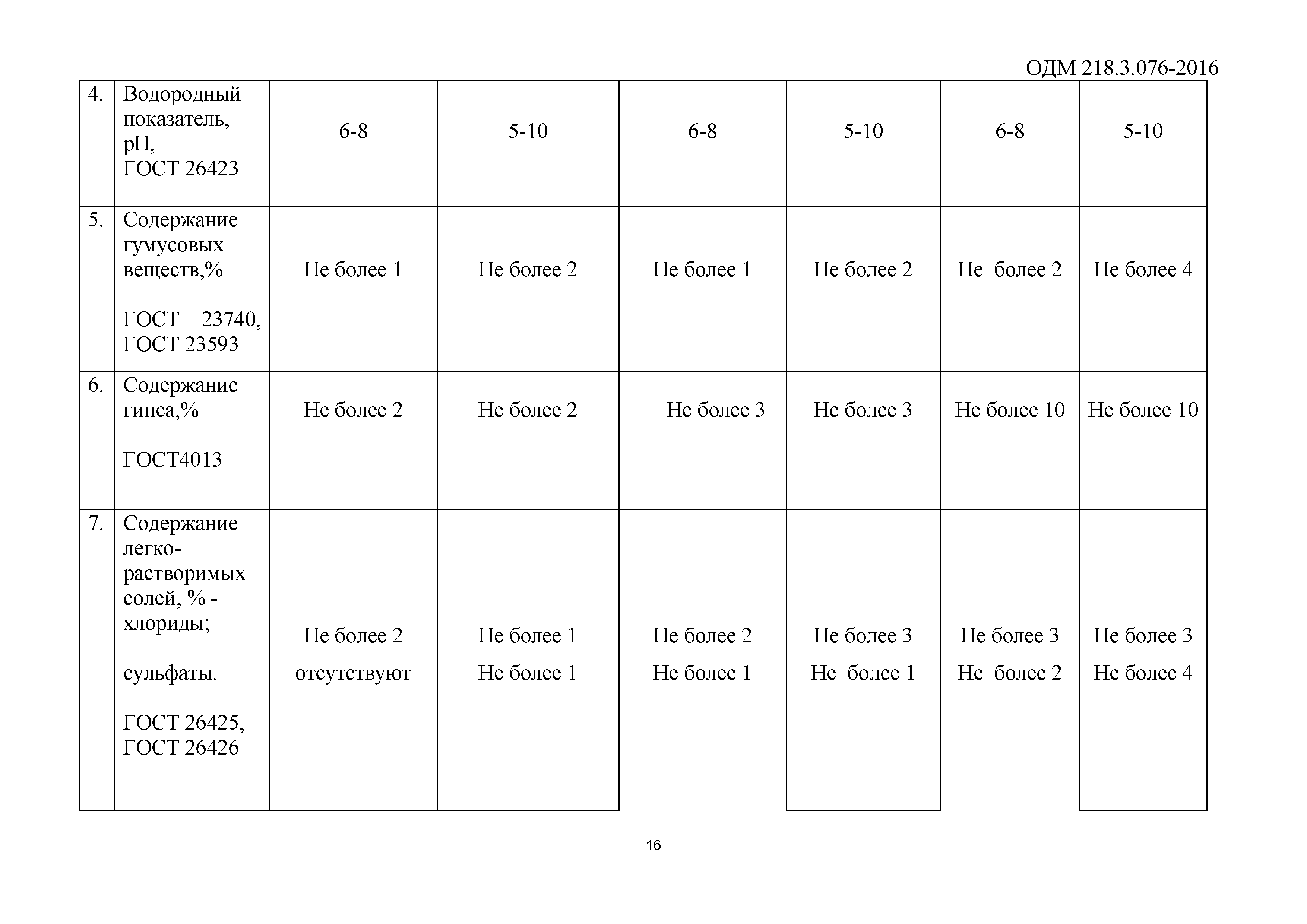 ОДМ 218.3.076-2016