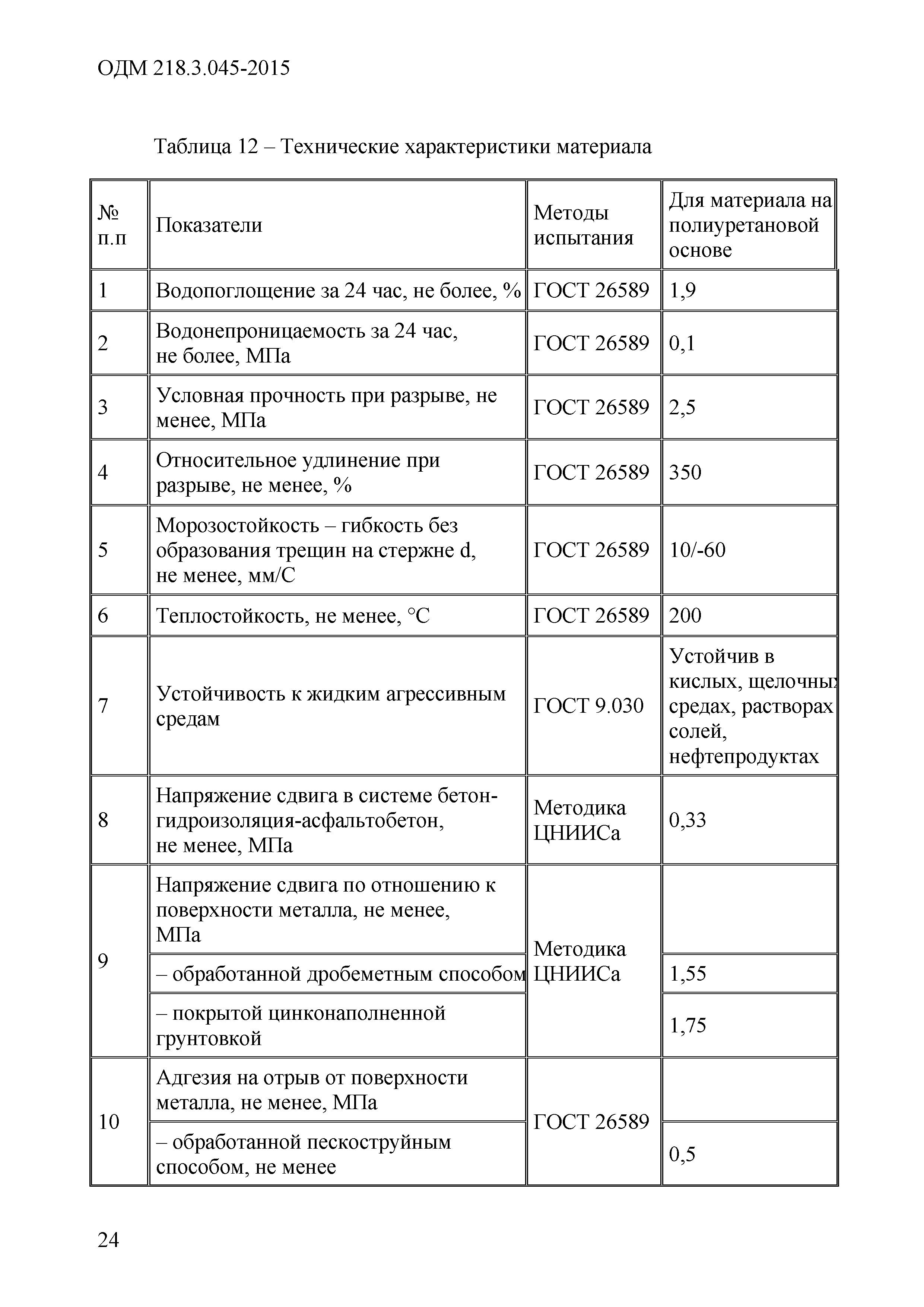 ОДМ 218.3.045-2015