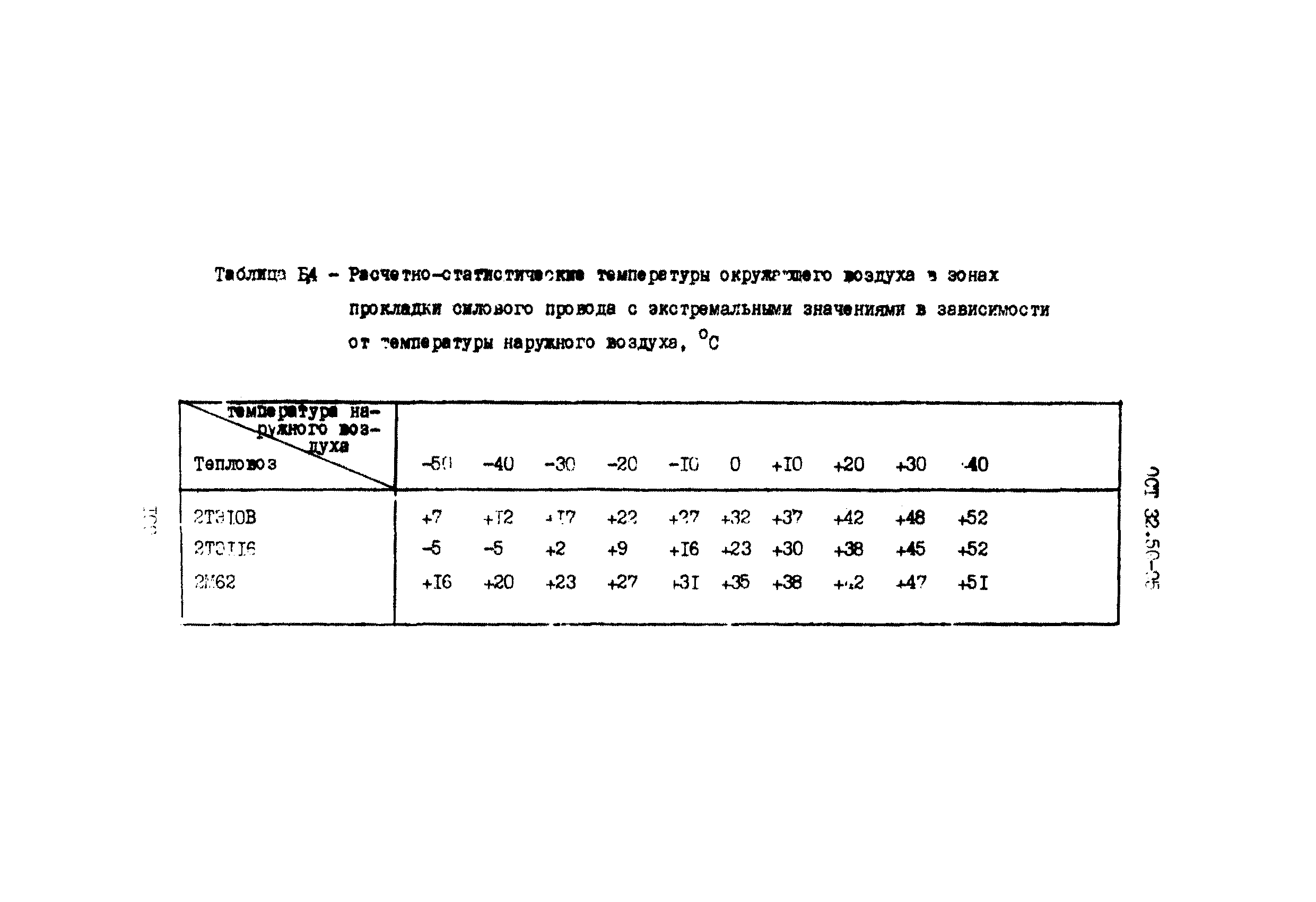 ОСТ 32.50-95