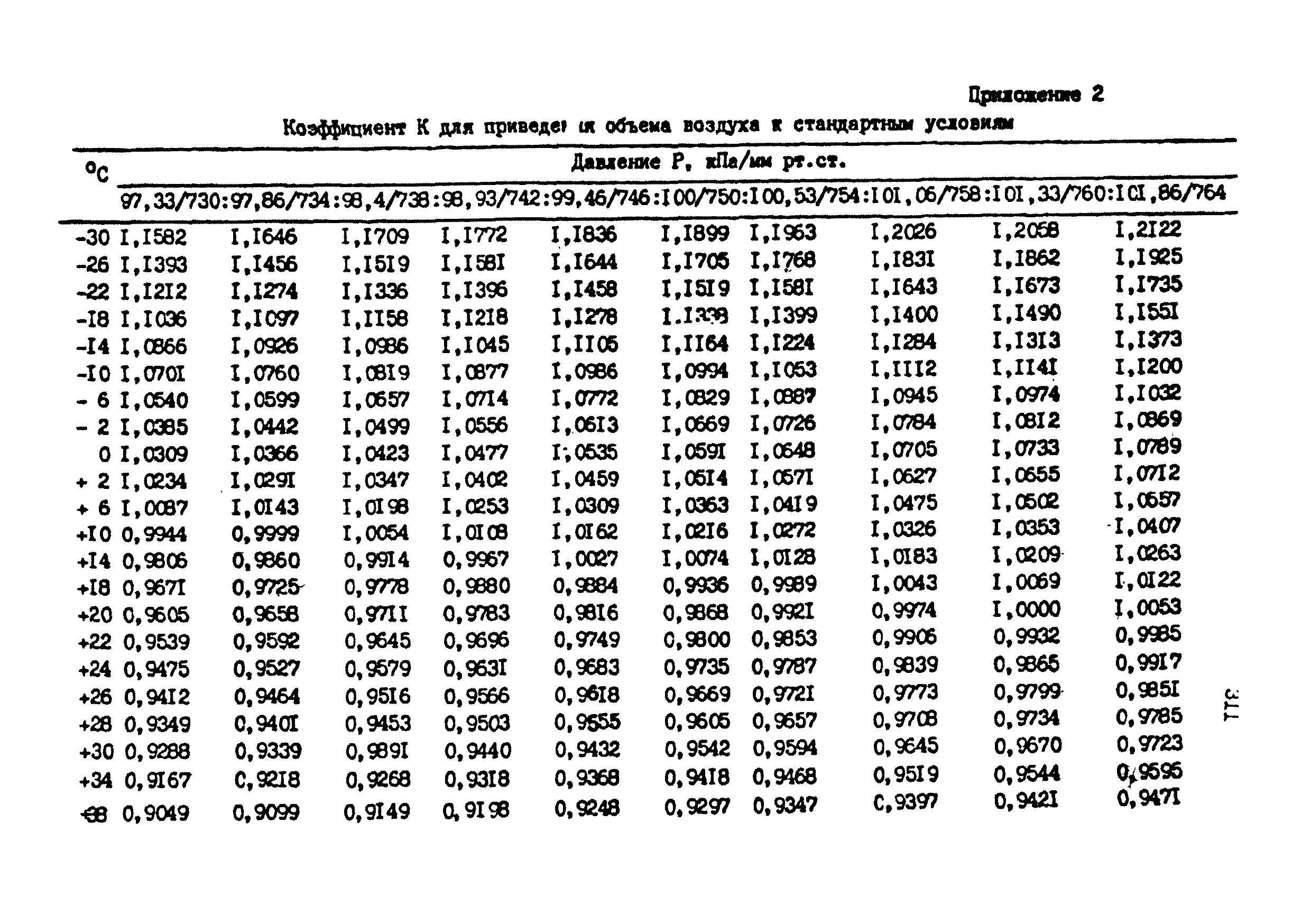 МУ 4755-88