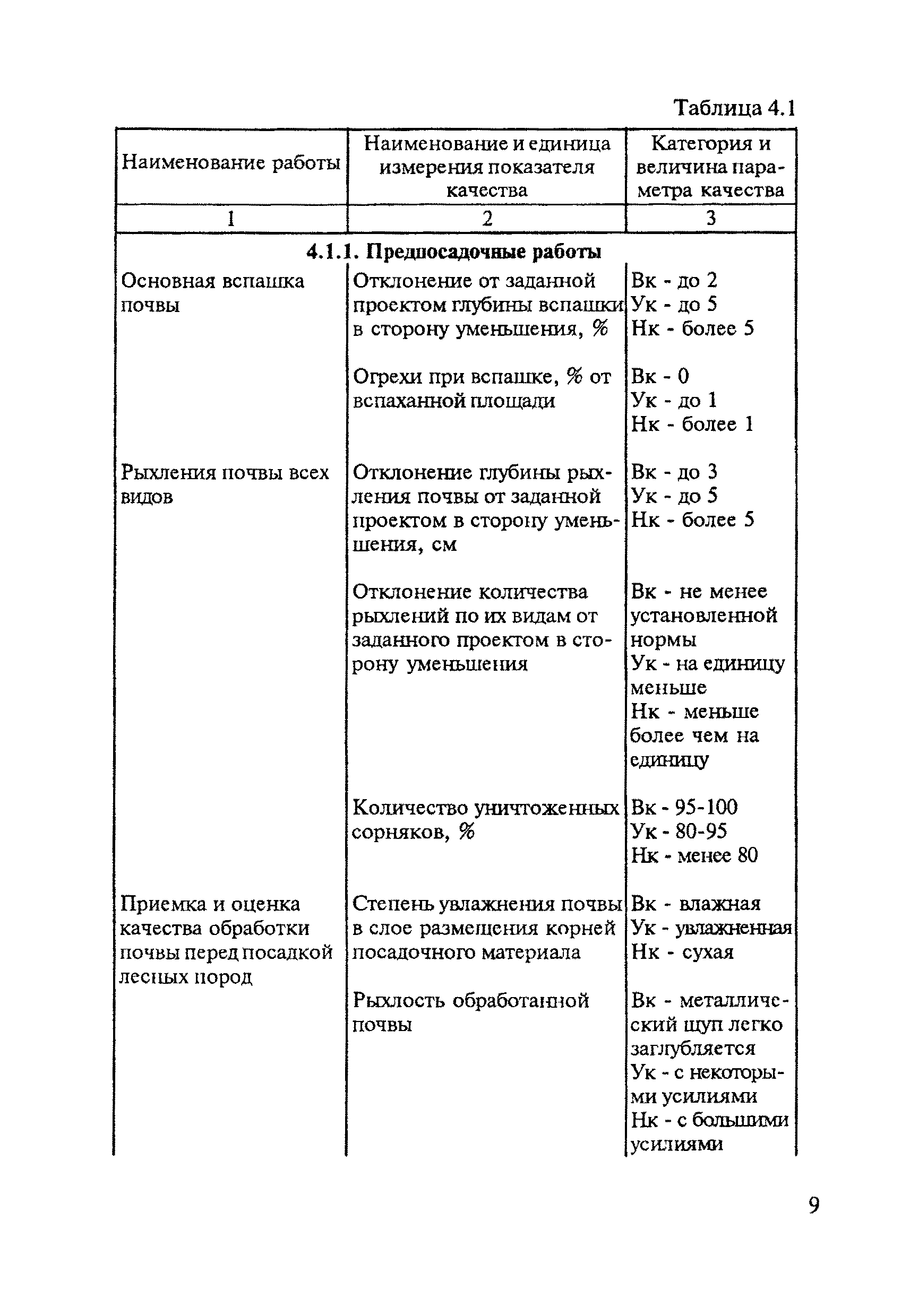 ОСТ 32.36-94