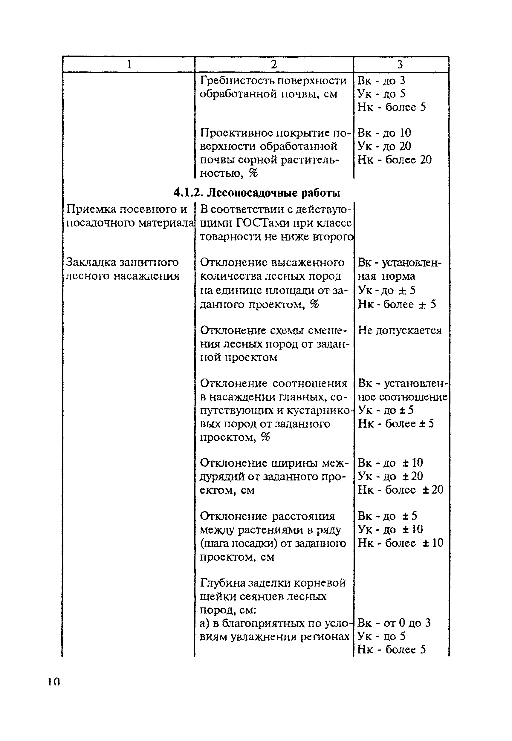 ОСТ 32.36-94