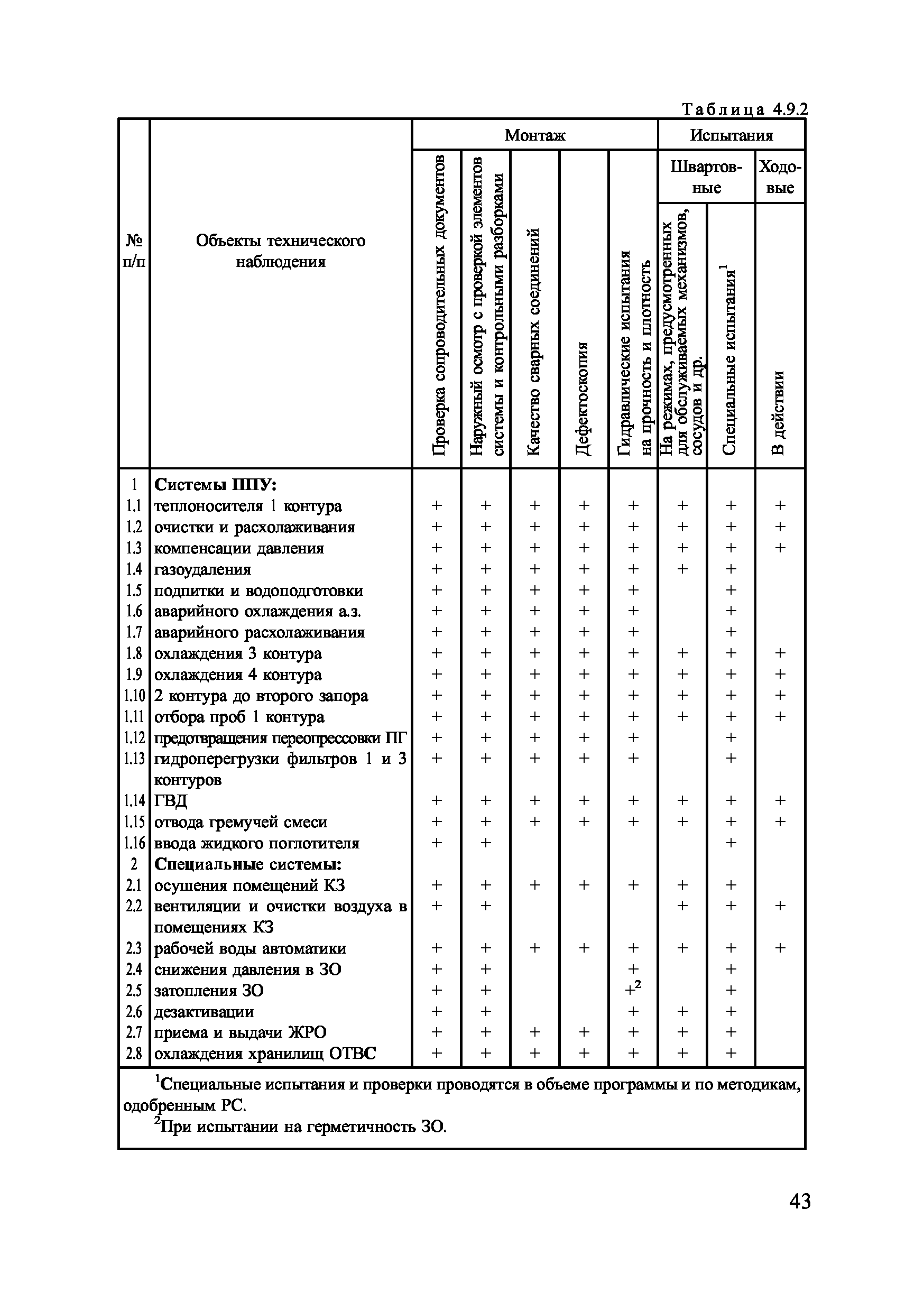 НД 2-030101-014