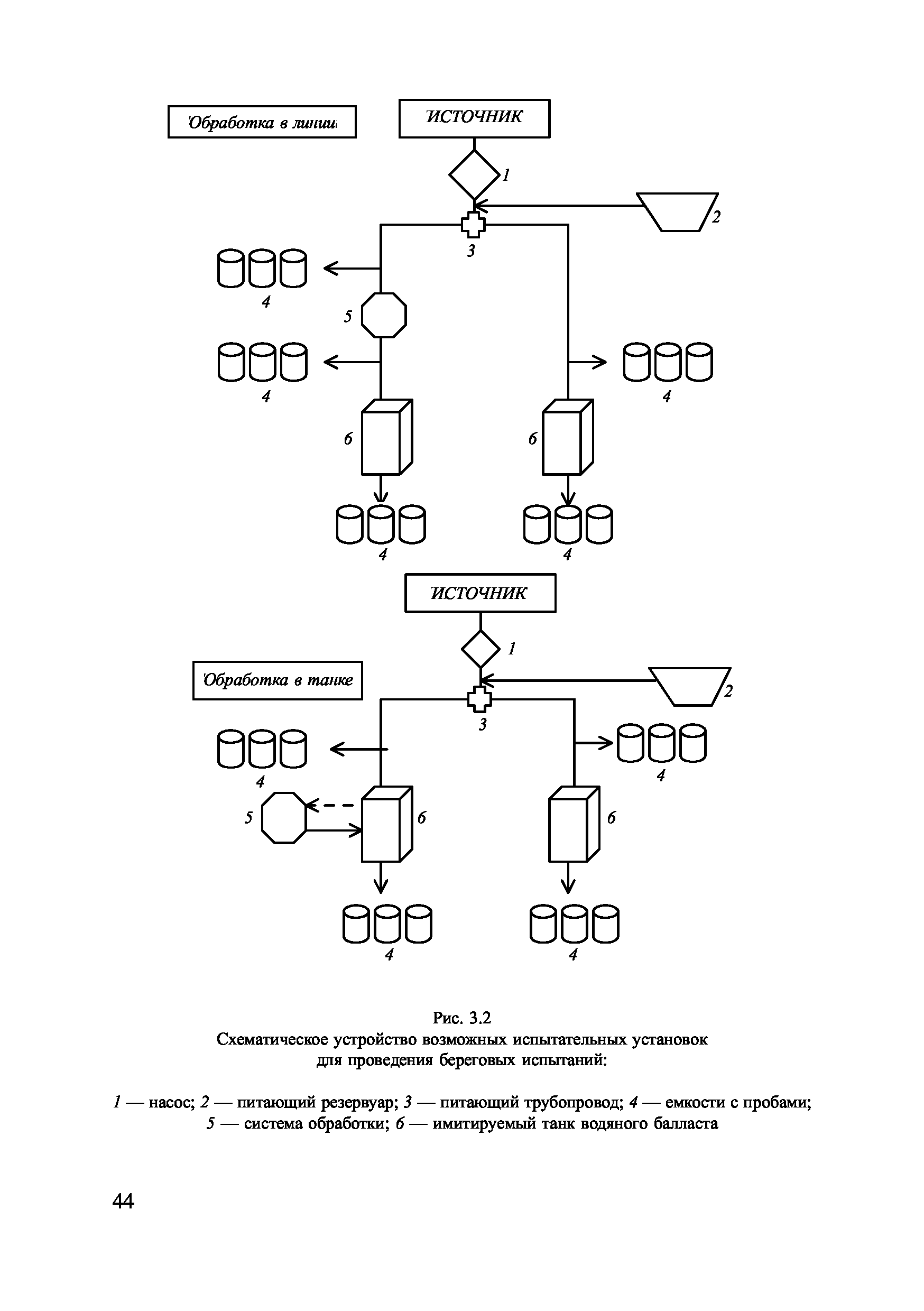 НД 2-030101-030