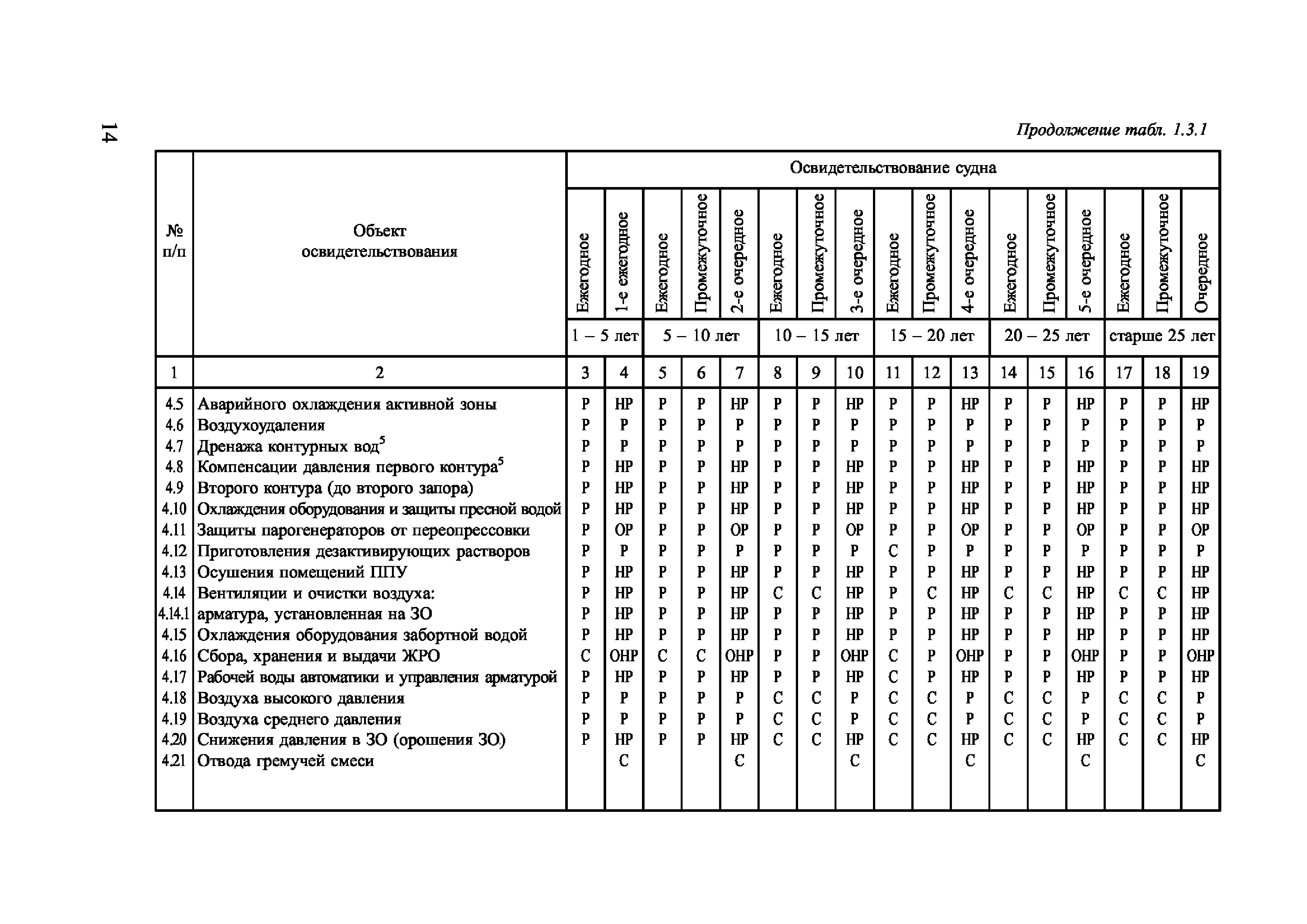 НД 2-030101-024