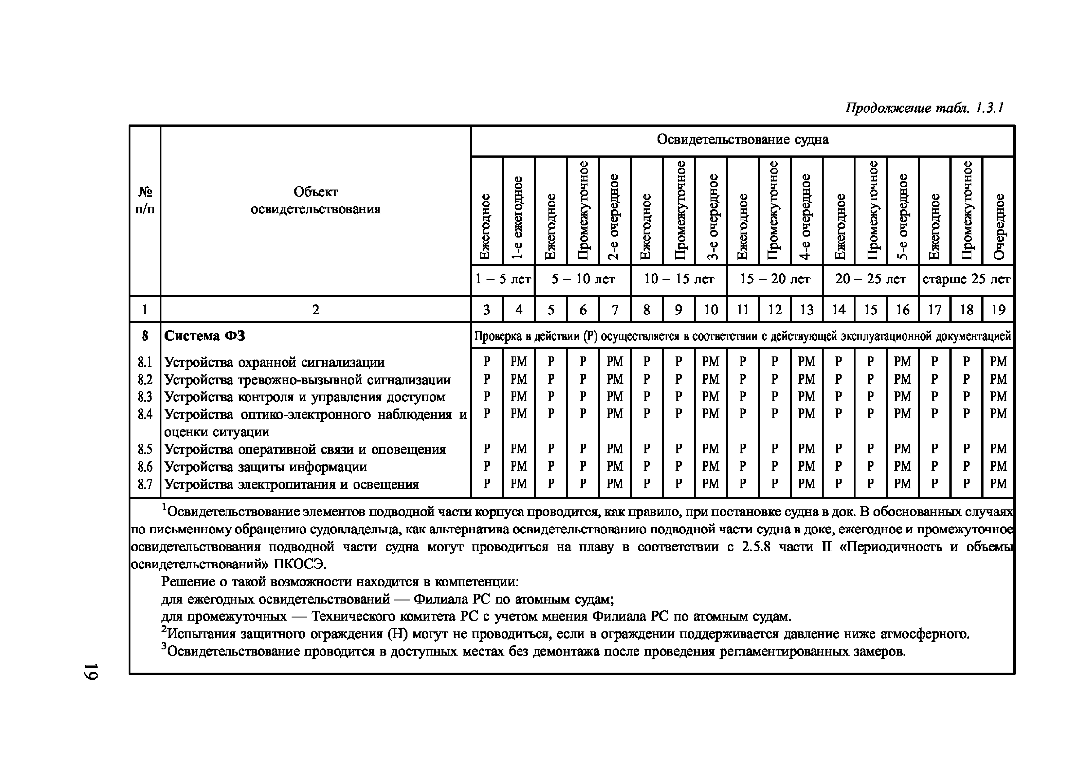 НД 2-030101-024