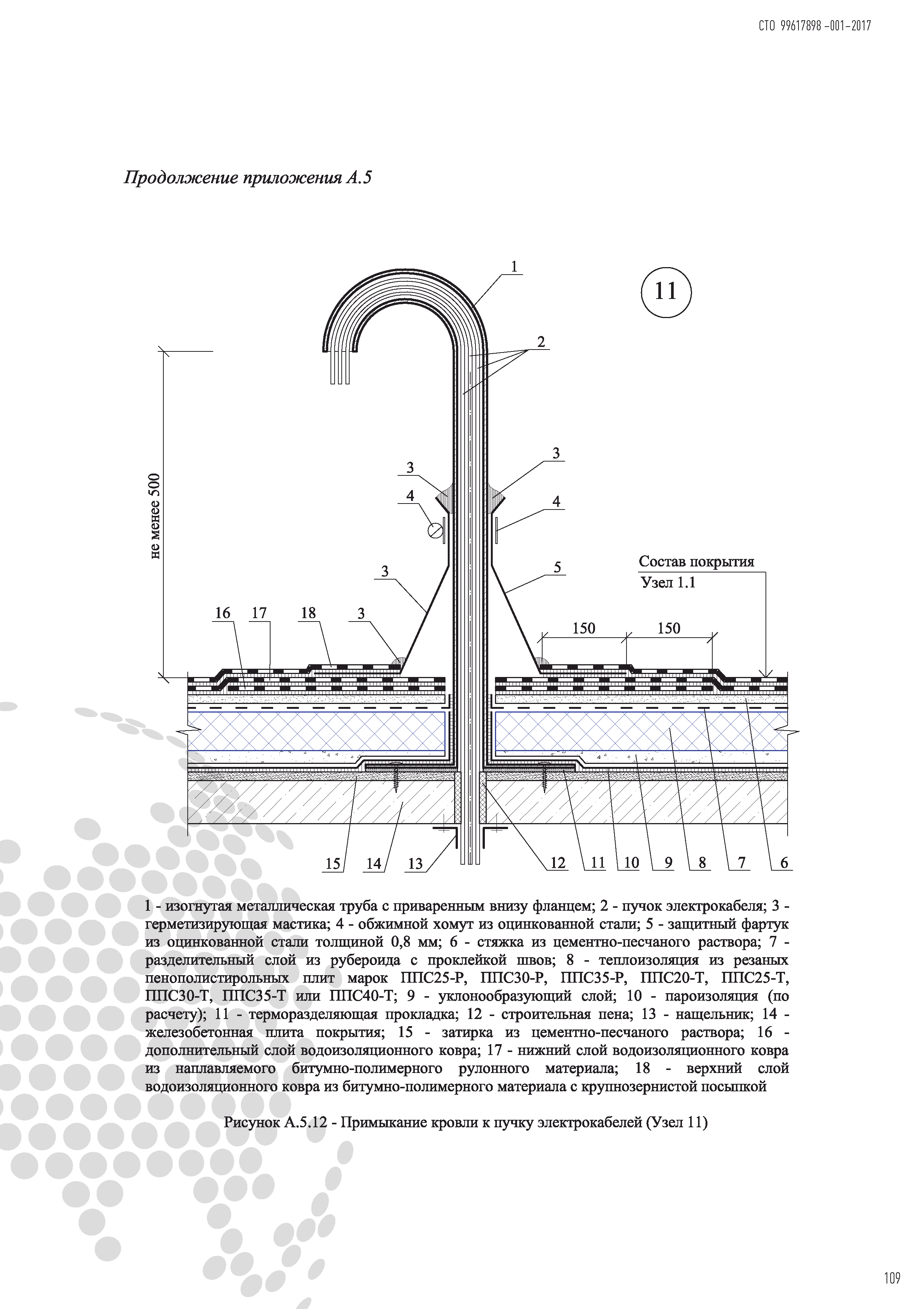 СТО 99617898-001-2017