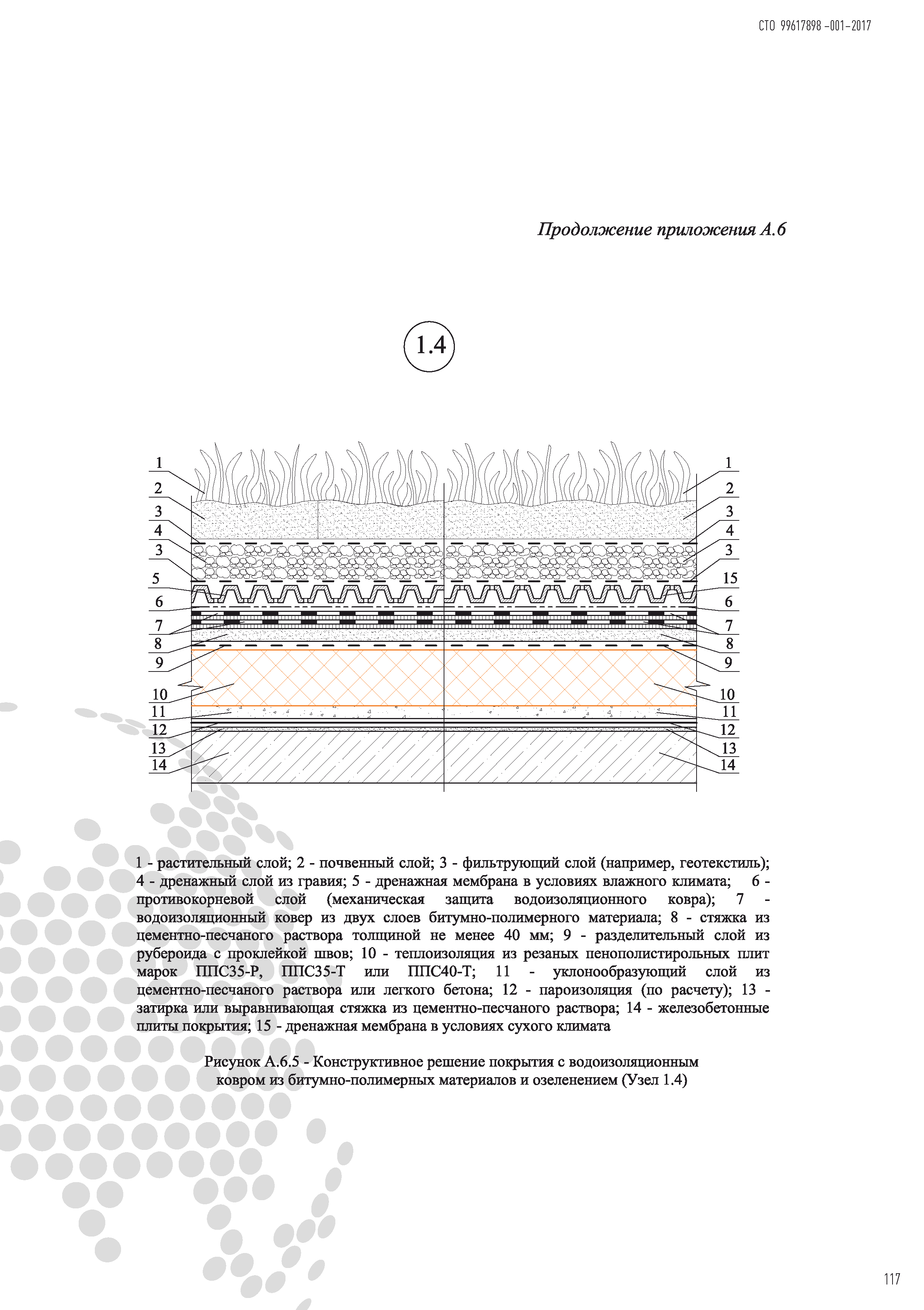 СТО 99617898-001-2017