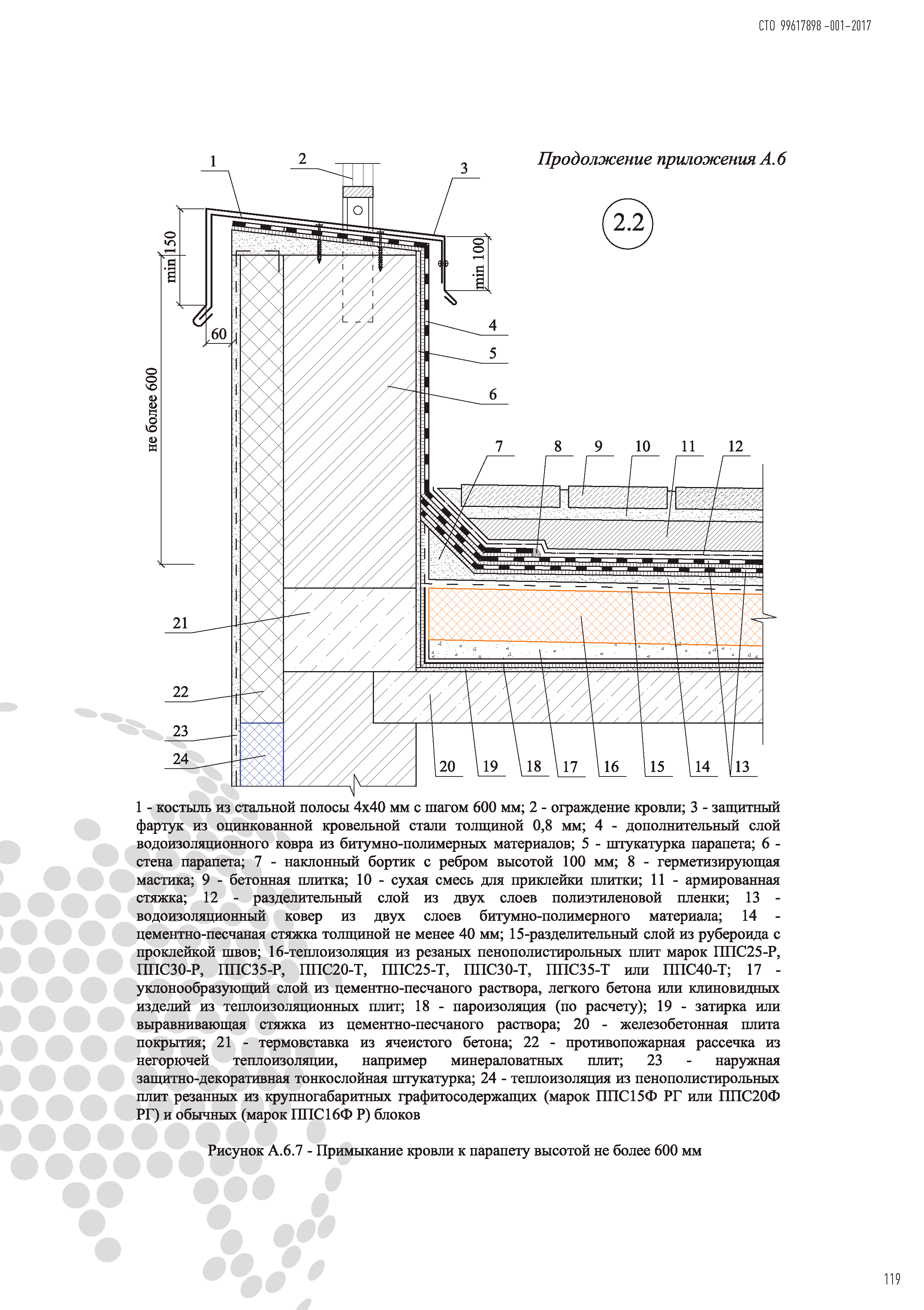 СТО 99617898-001-2017