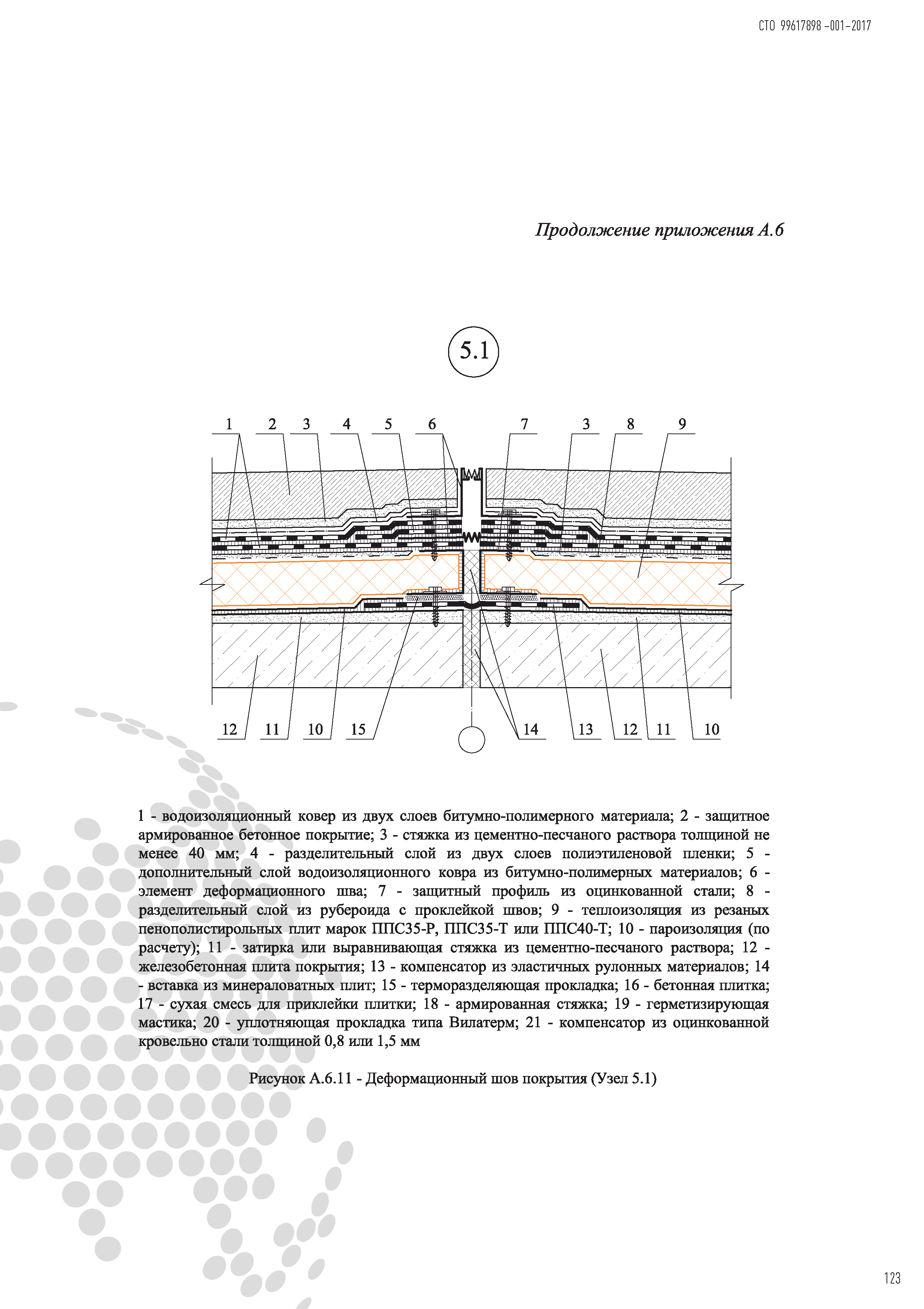 СТО 99617898-001-2017