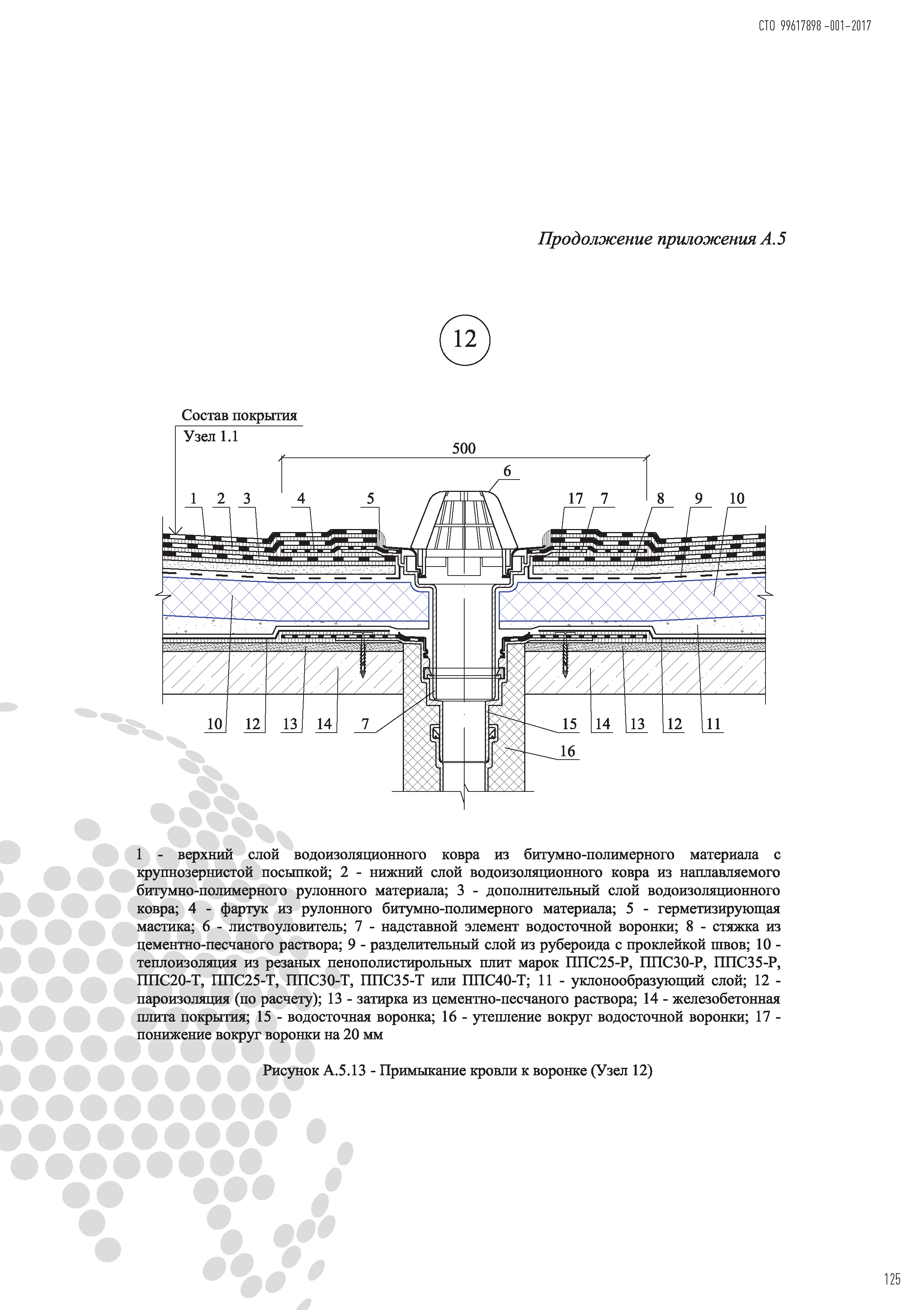 СТО 99617898-001-2017