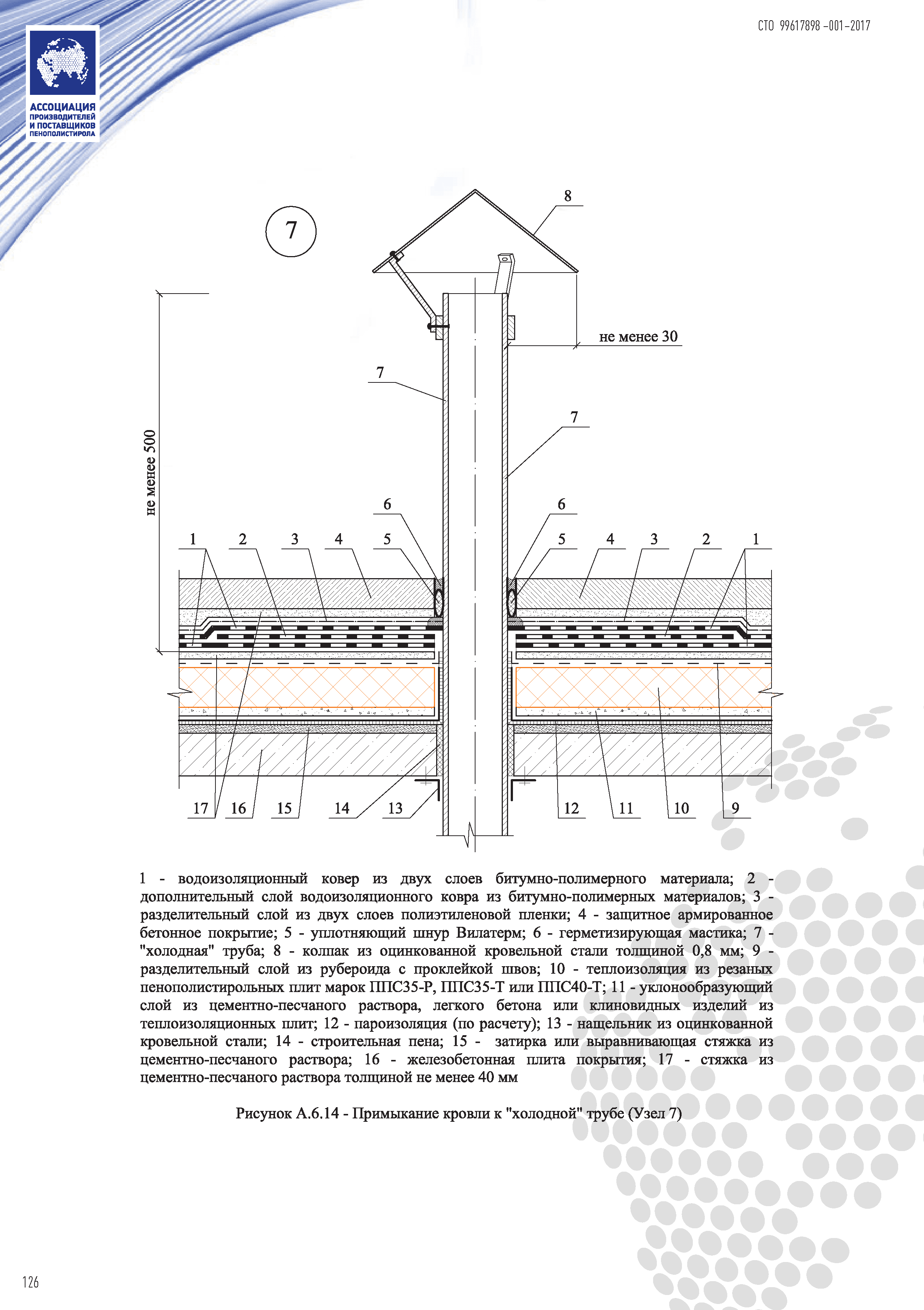 СТО 99617898-001-2017