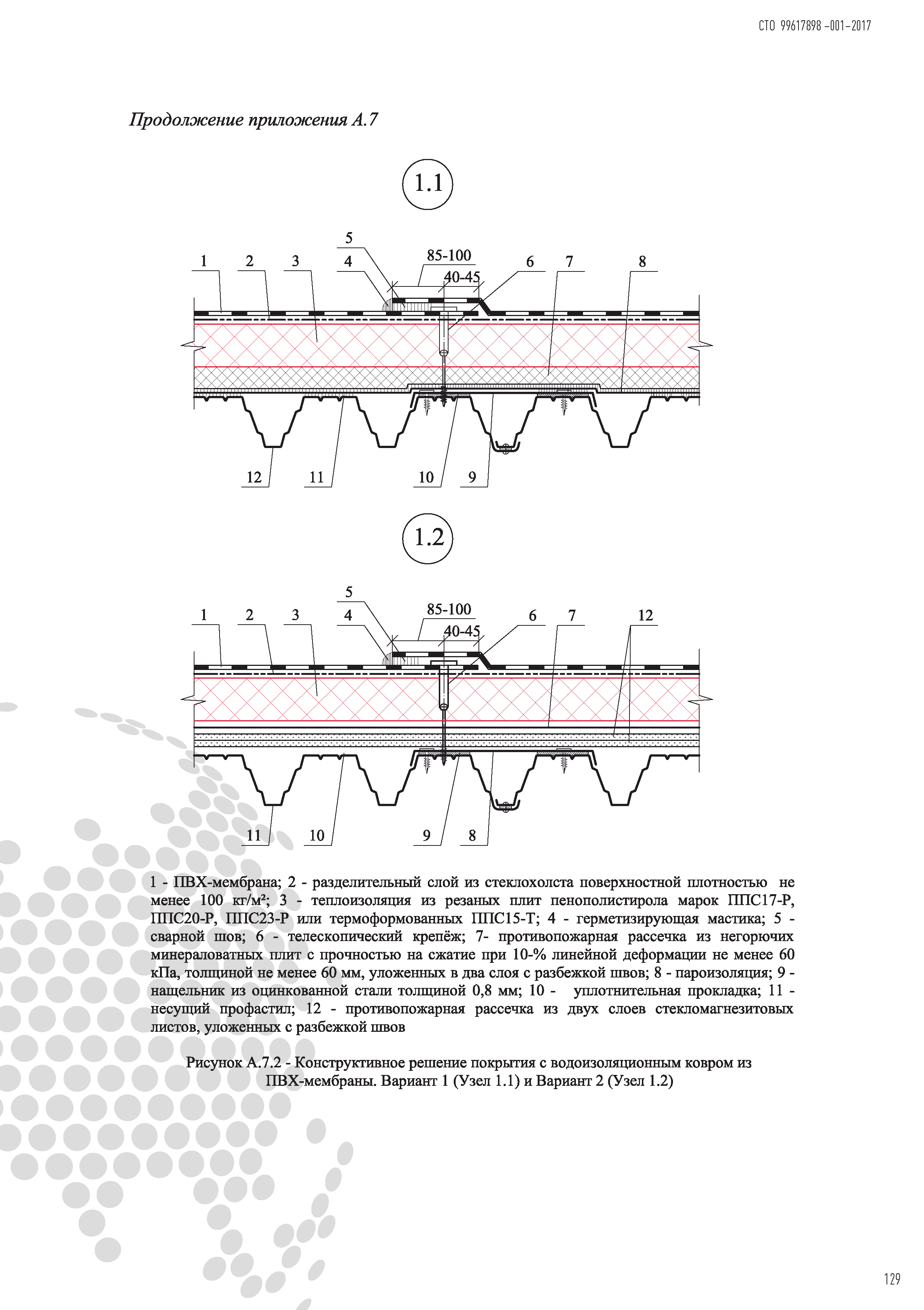 СТО 99617898-001-2017