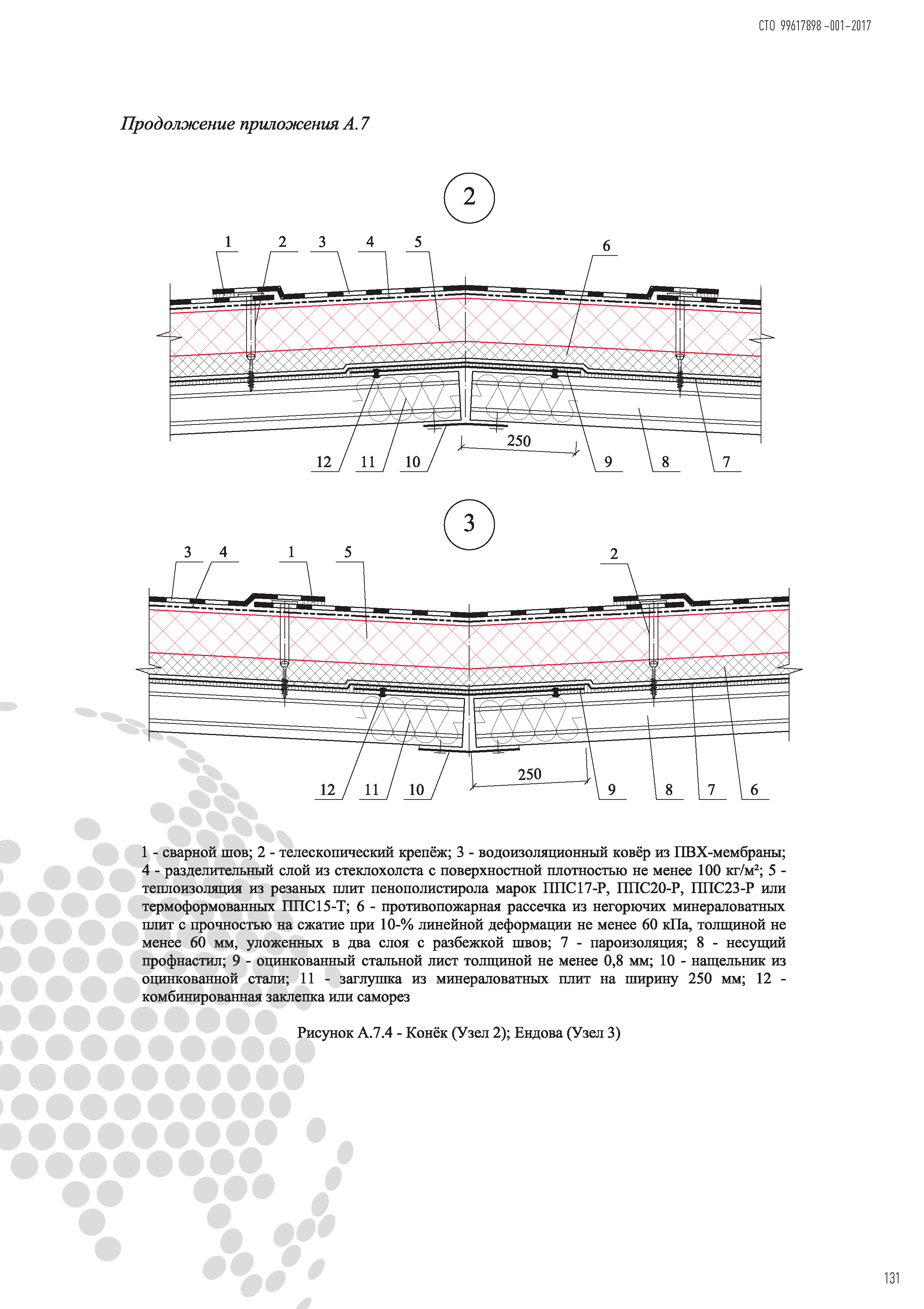 СТО 99617898-001-2017