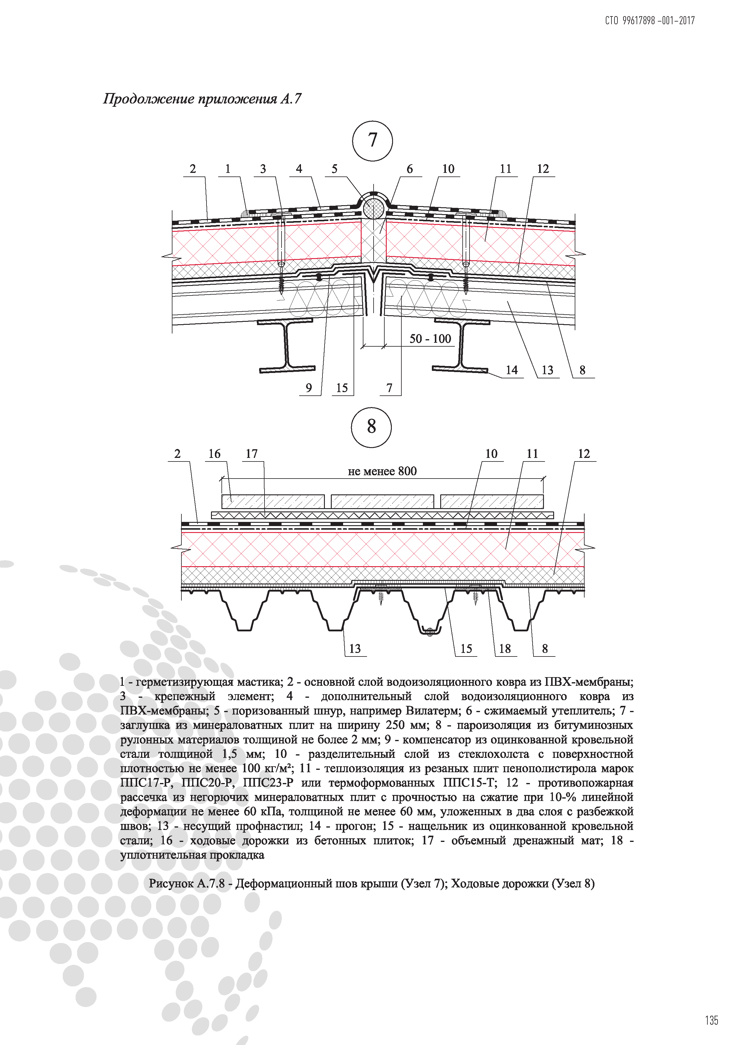 СТО 99617898-001-2017