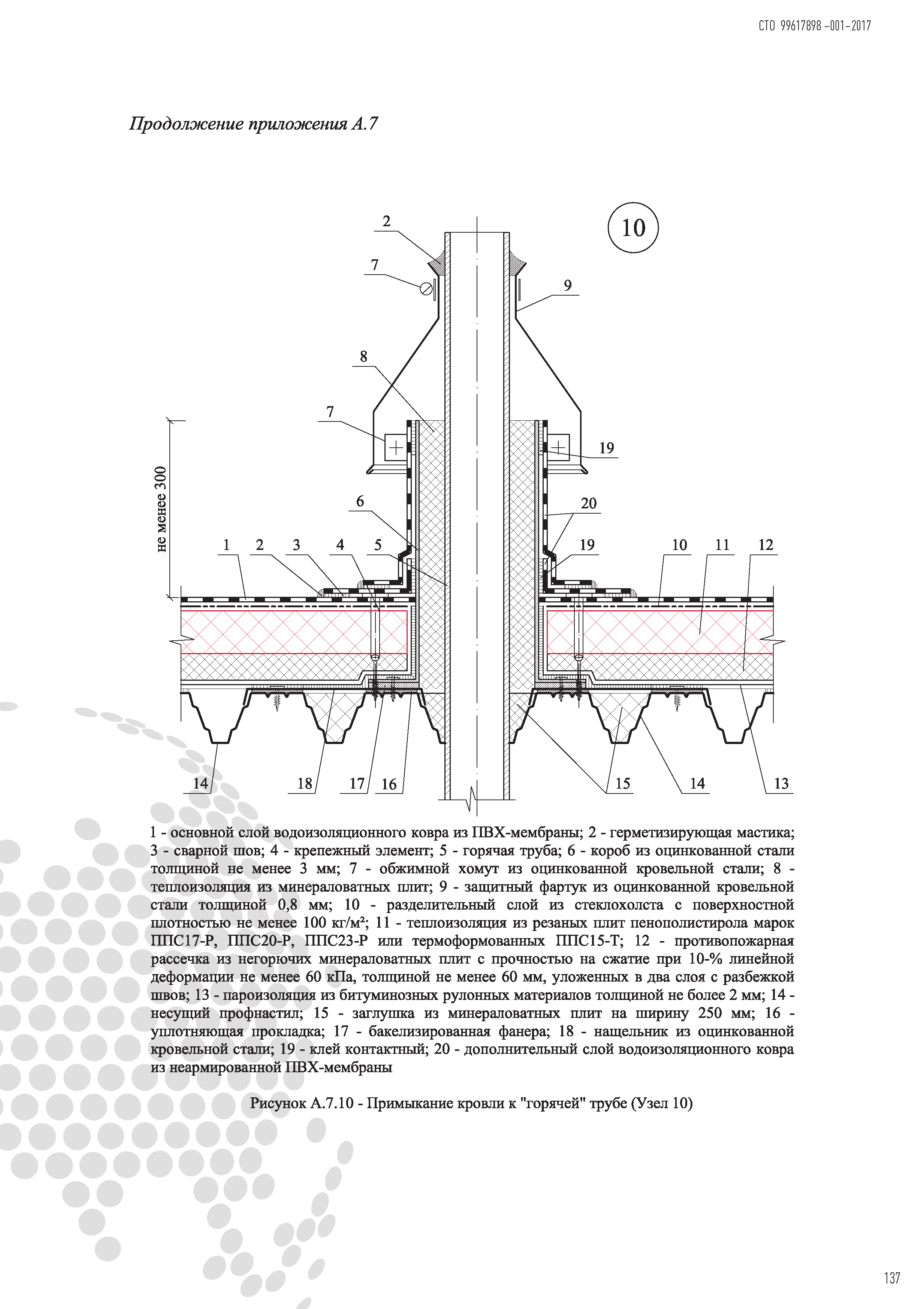 СТО 99617898-001-2017