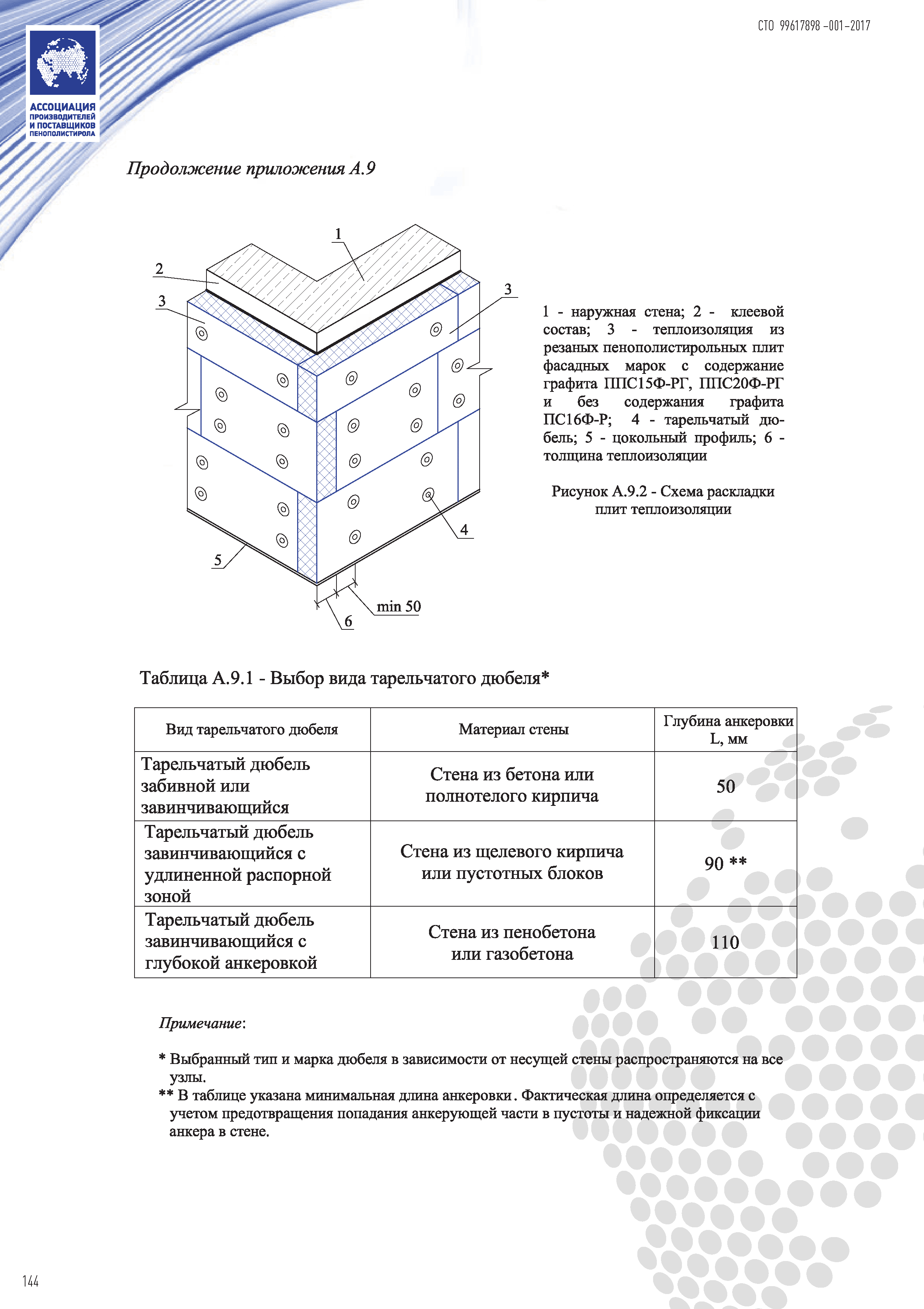 СТО 99617898-001-2017