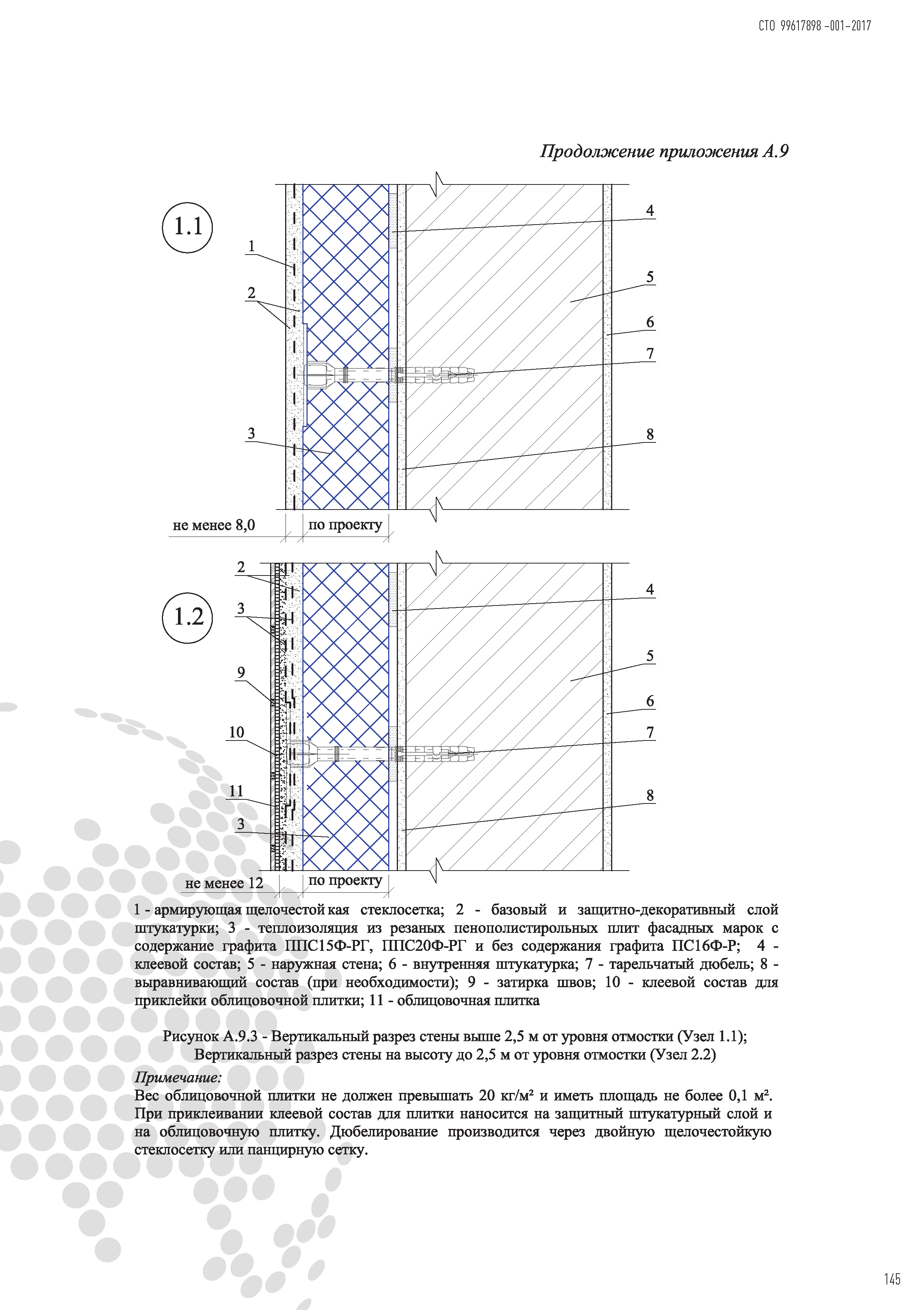 СТО 99617898-001-2017