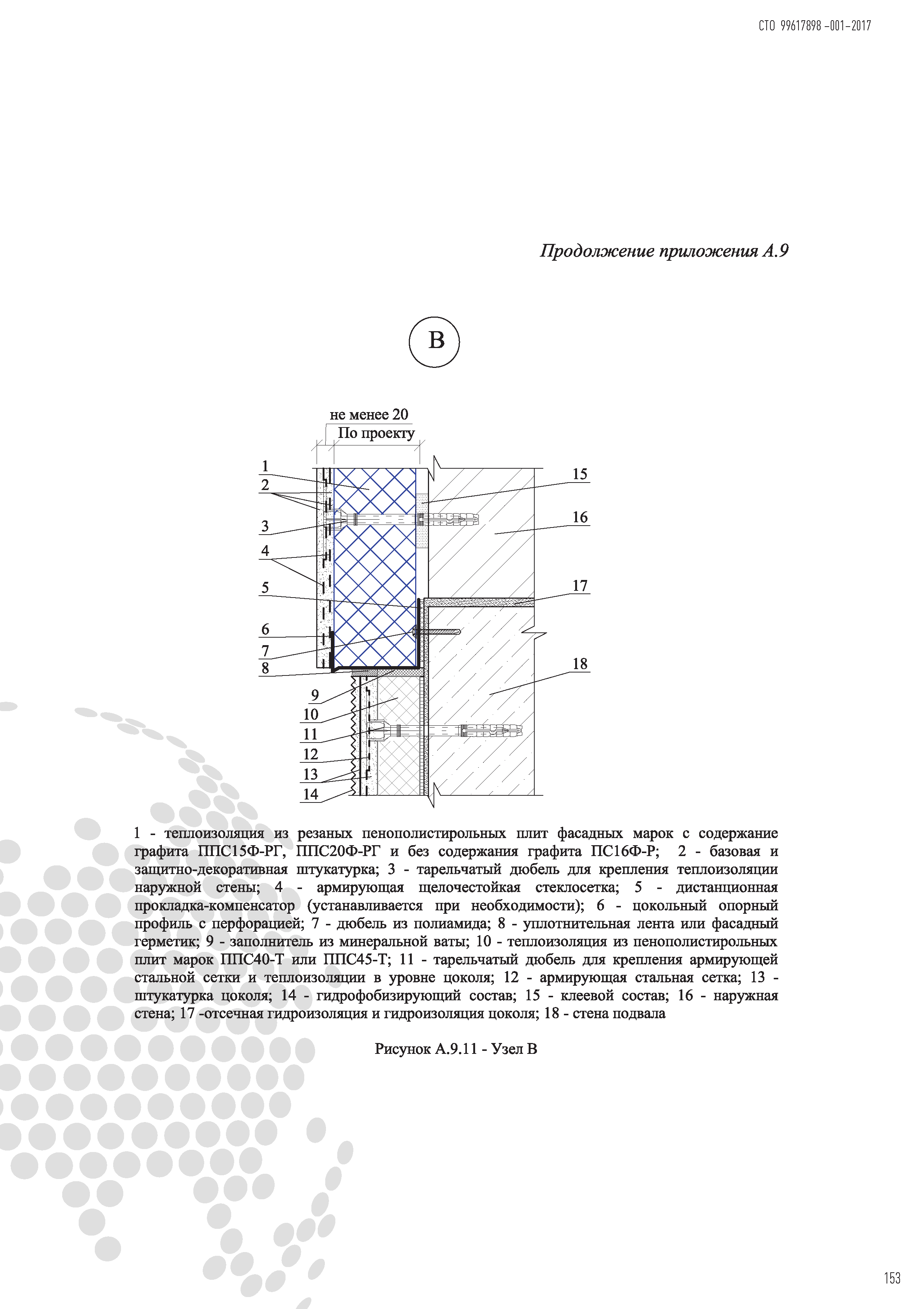 СТО 99617898-001-2017