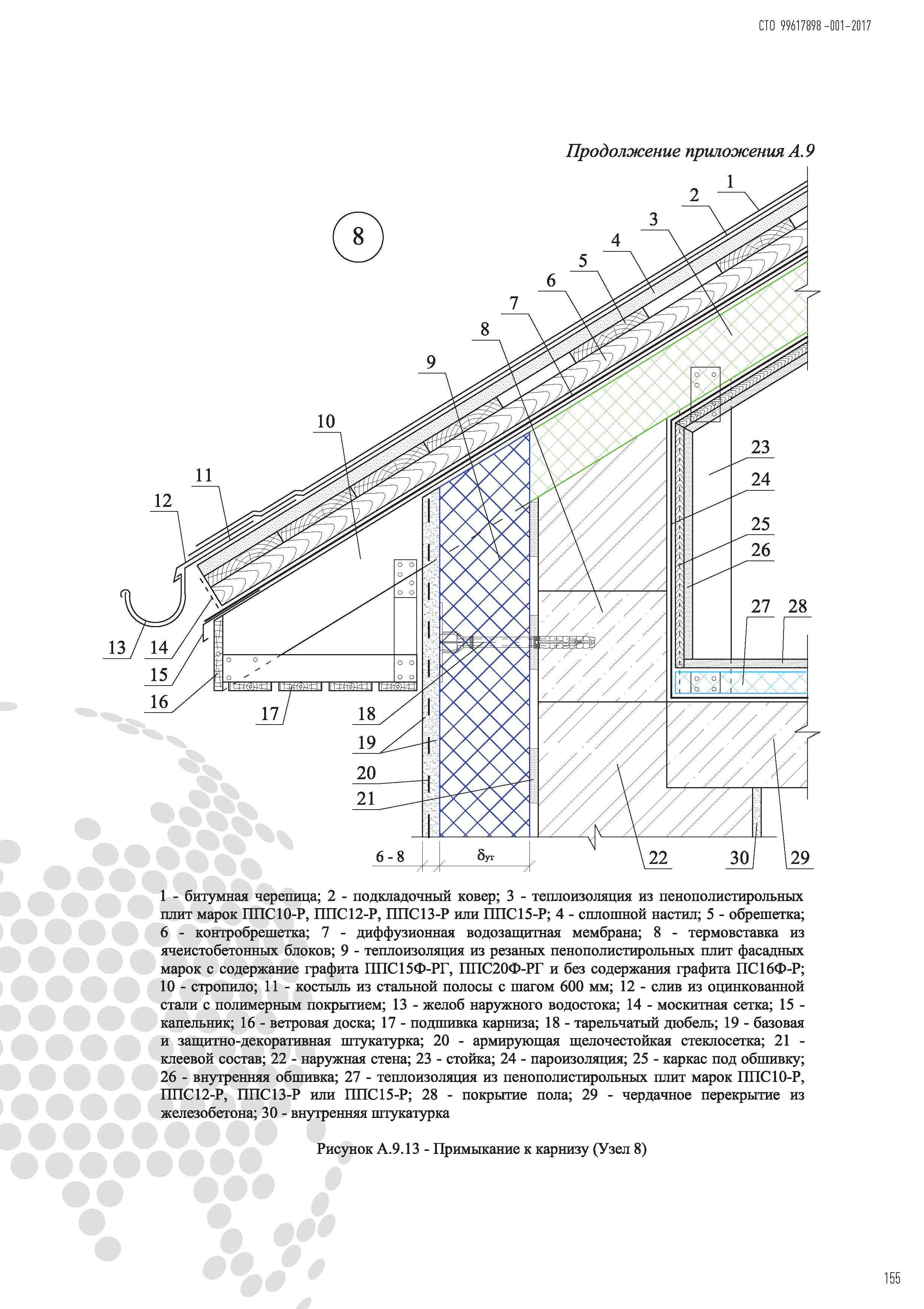 СТО 99617898-001-2017