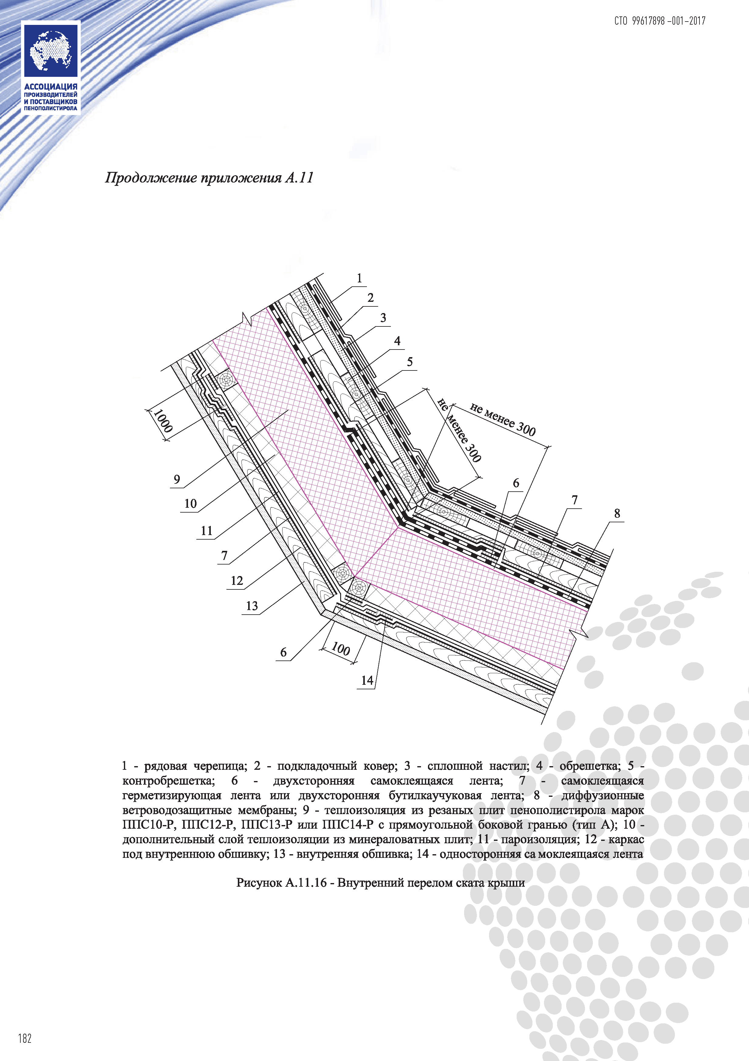 СТО 99617898-001-2017