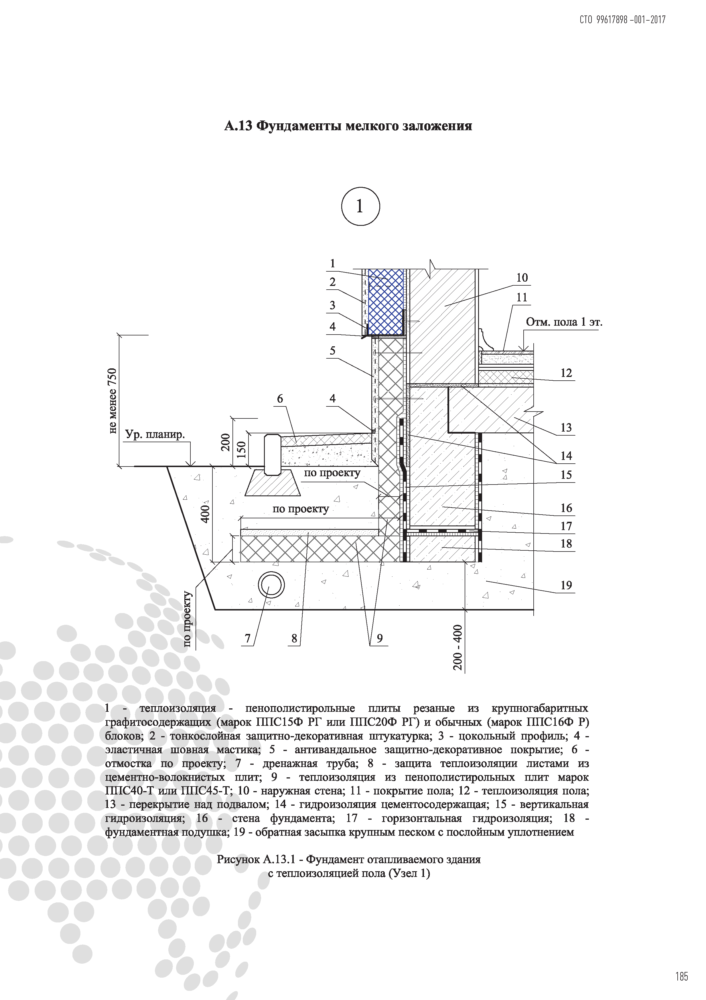 СТО 99617898-001-2017