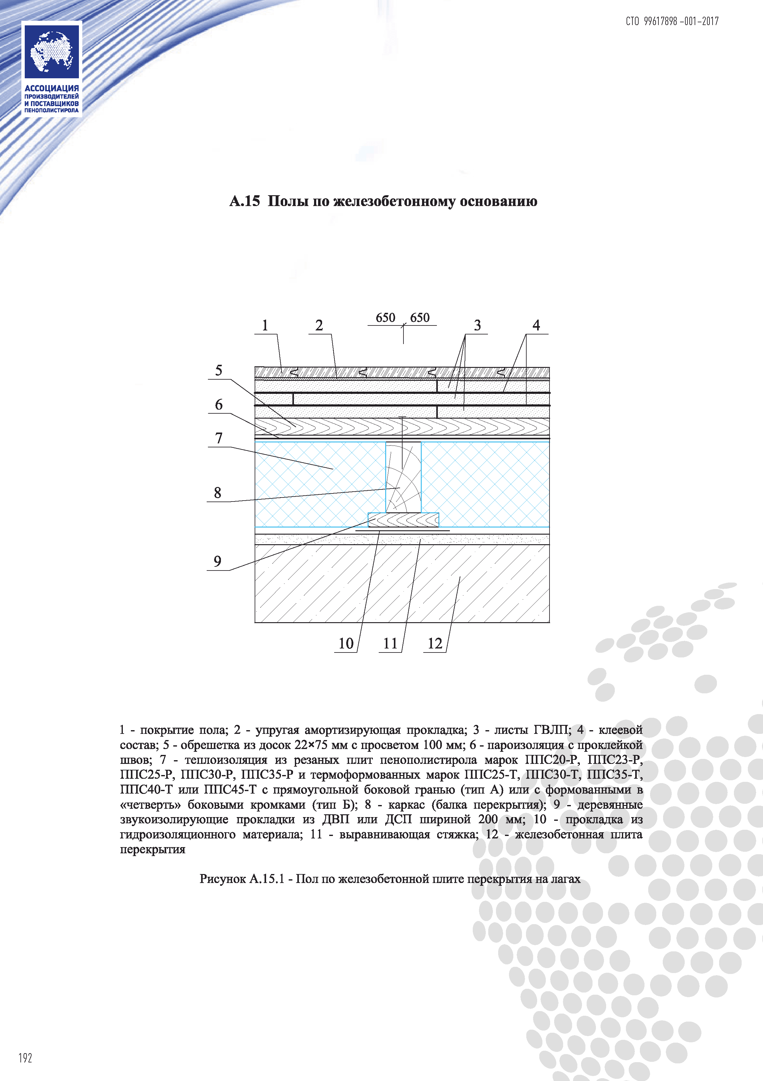 СТО 99617898-001-2017