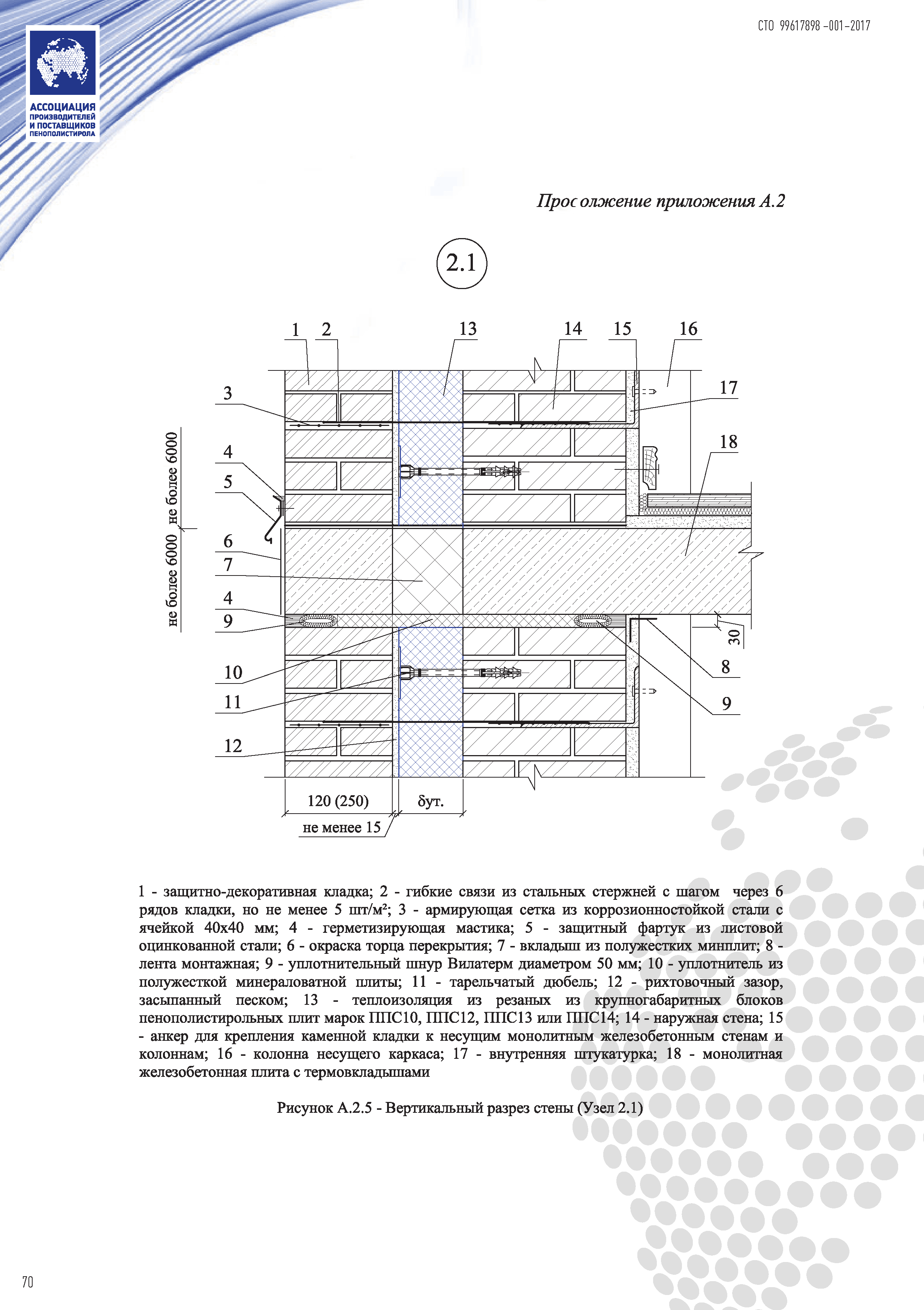 СТО 99617898-001-2017