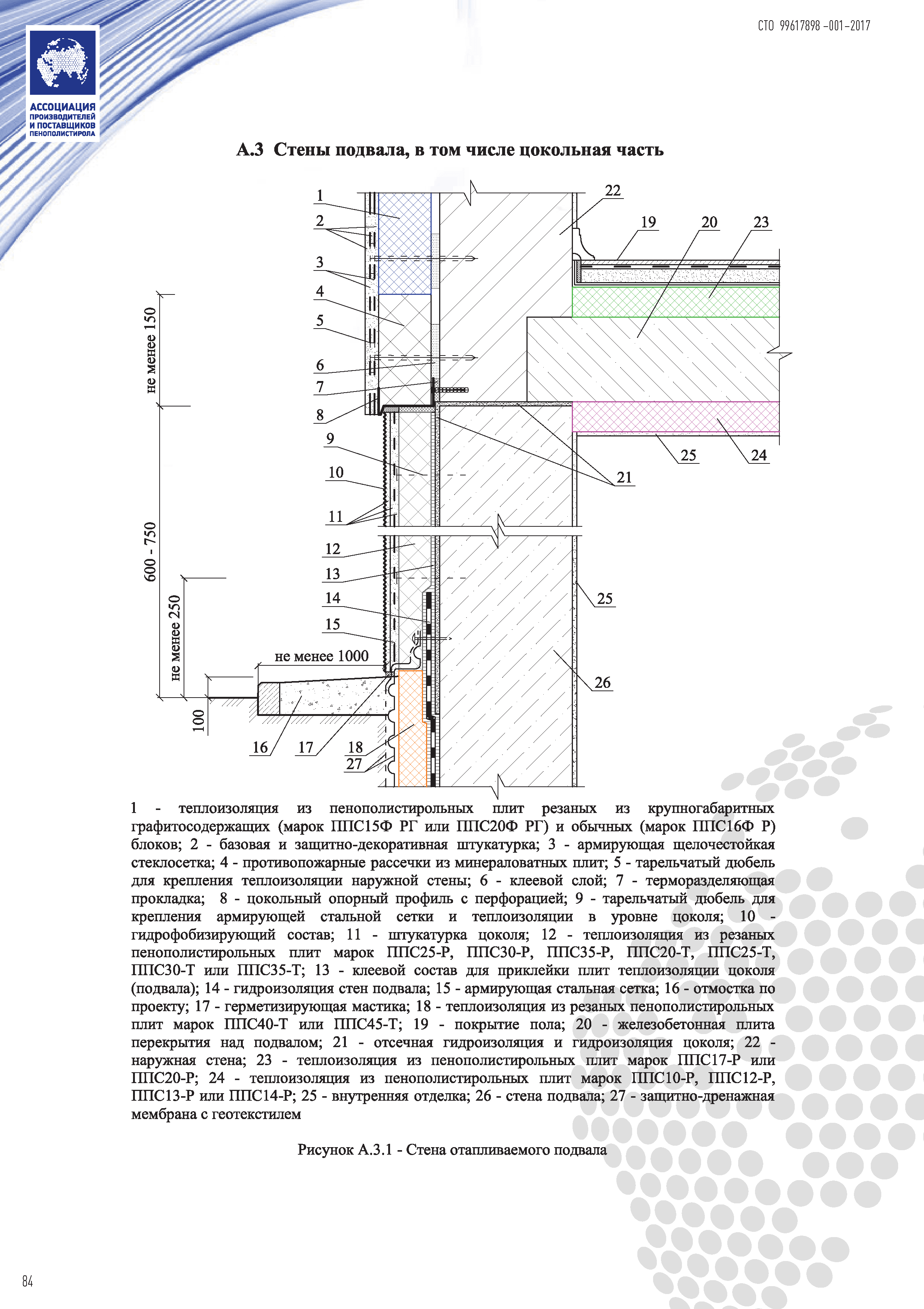 СТО 99617898-001-2017