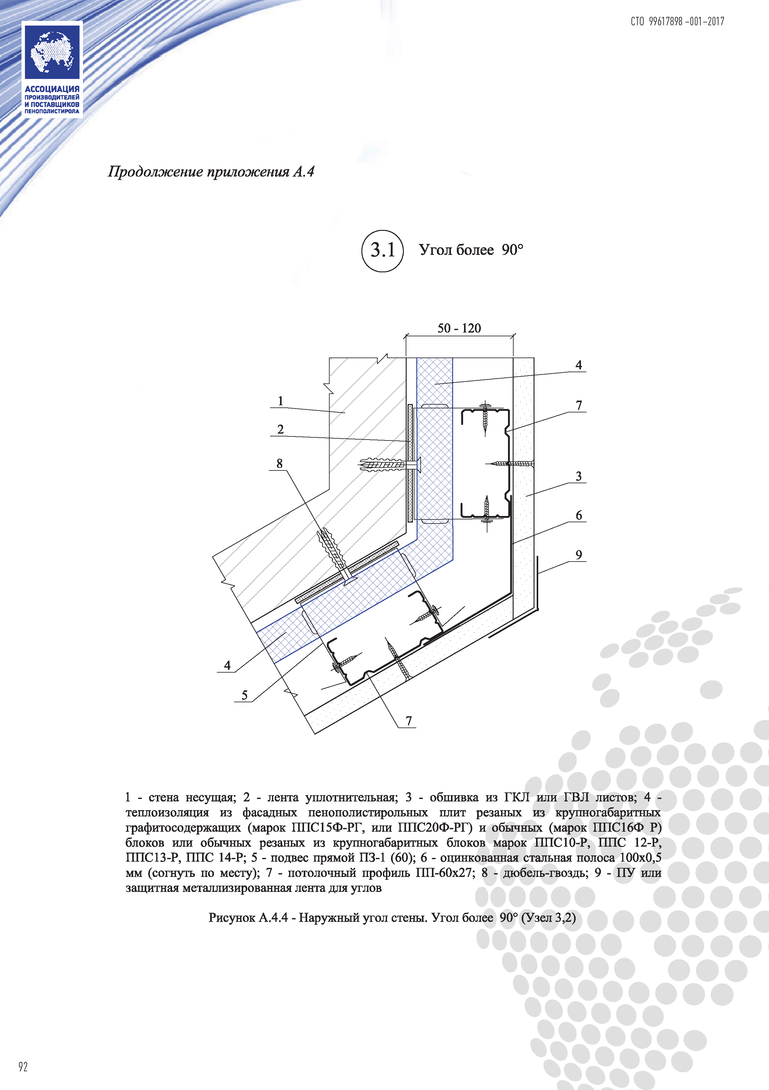 СТО 99617898-001-2017