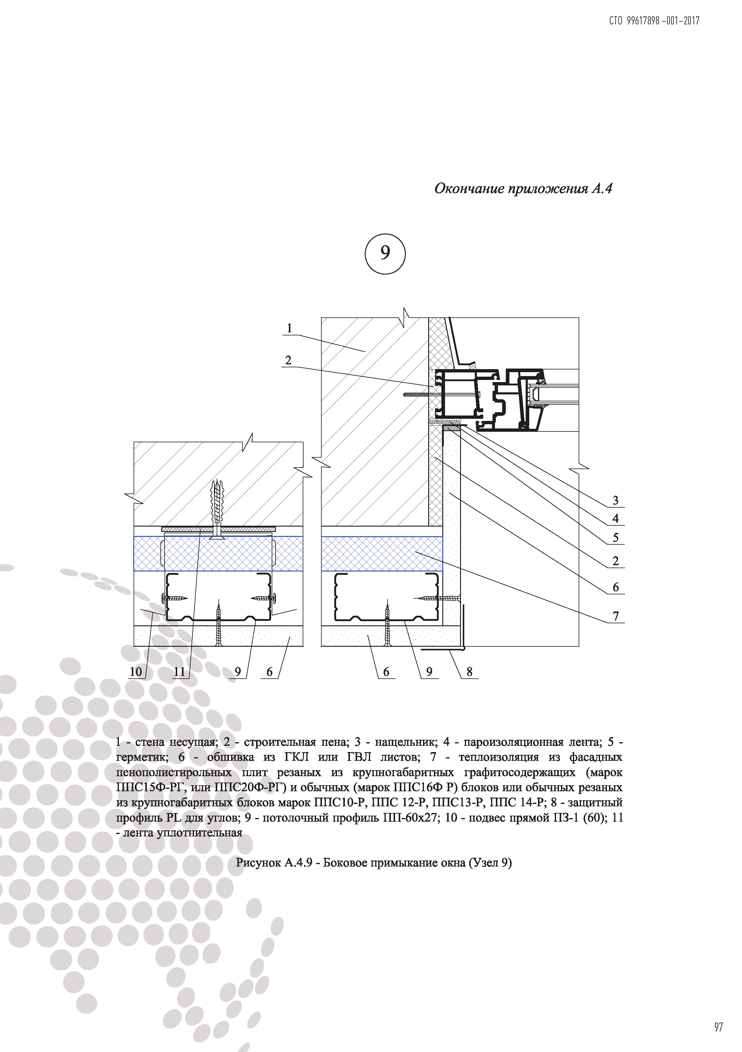 СТО 99617898-001-2017