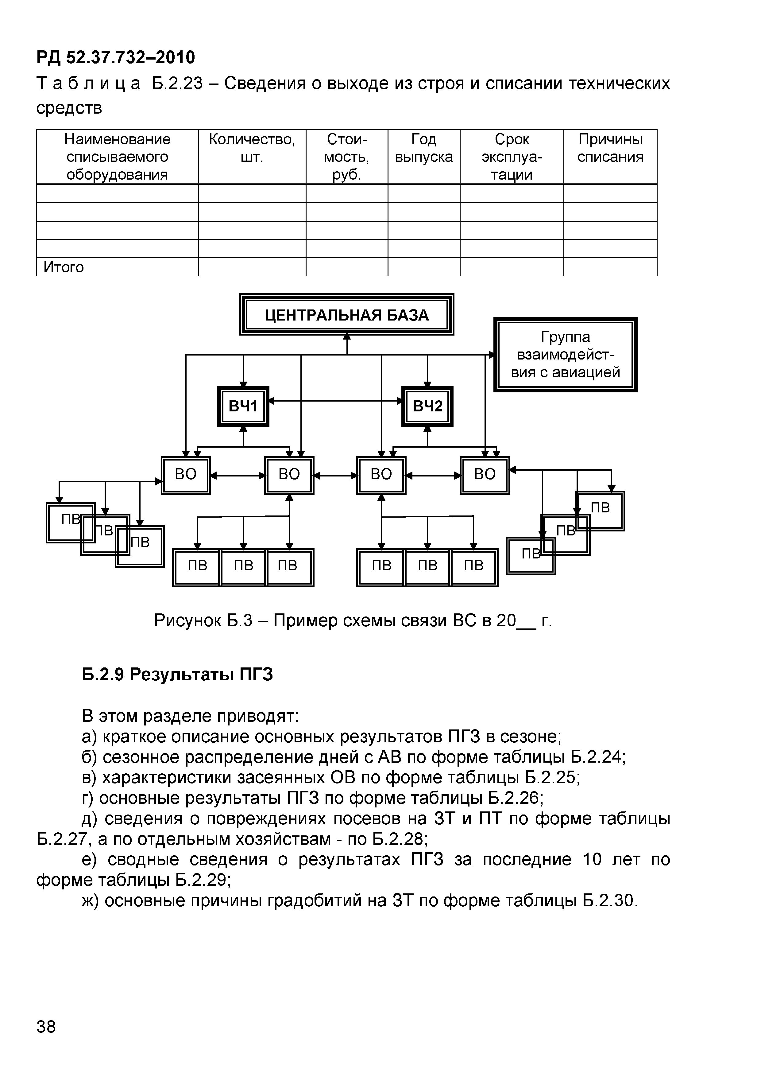 РД 52.37.732-2010